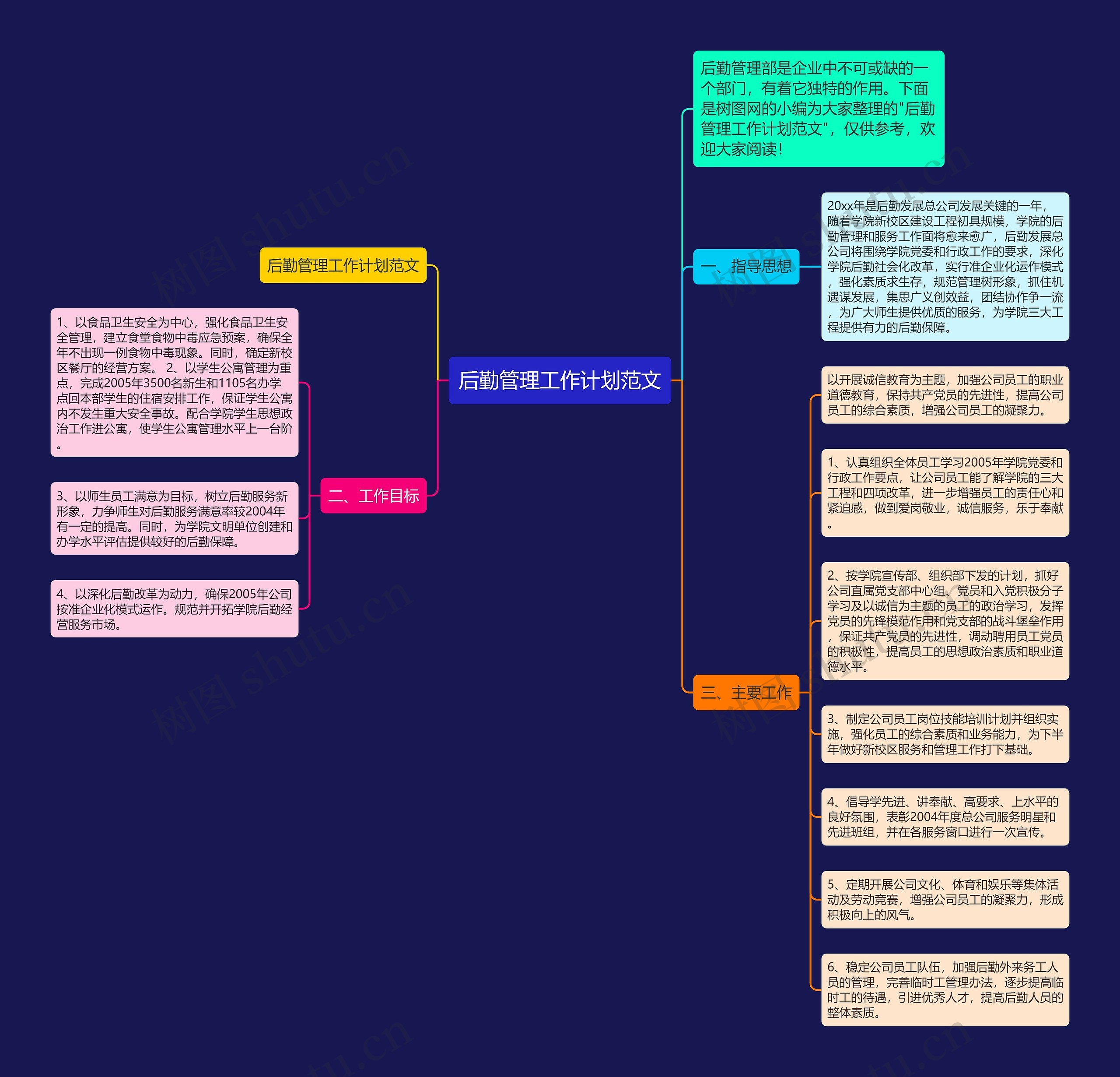 后勤管理工作计划范文思维导图