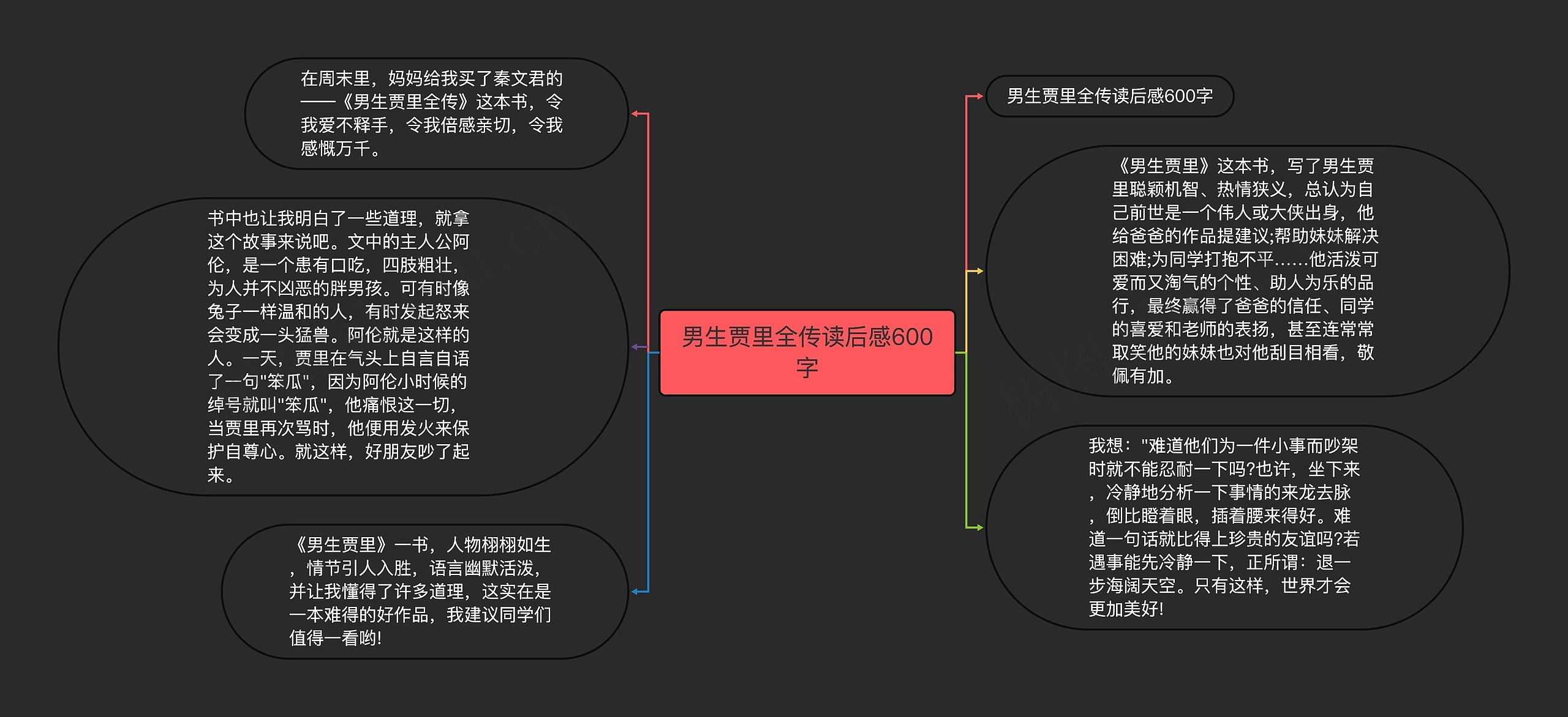 男生贾里全传读后感600字思维导图