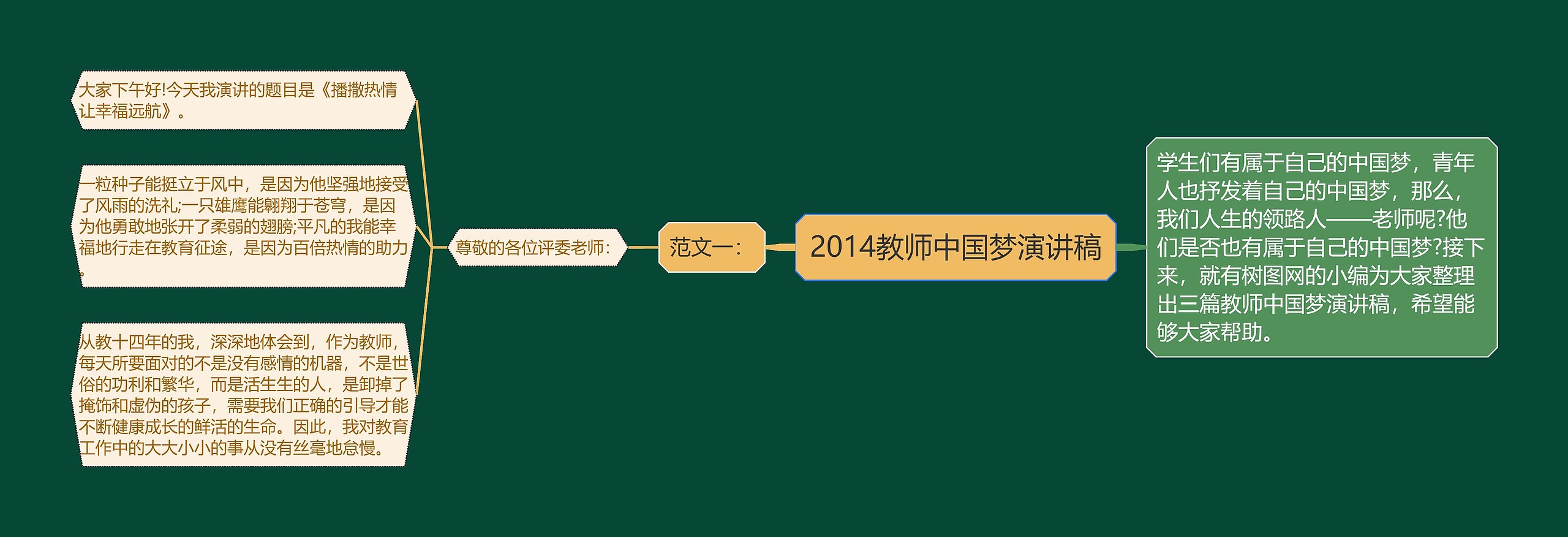 2014教师中国梦演讲稿思维导图