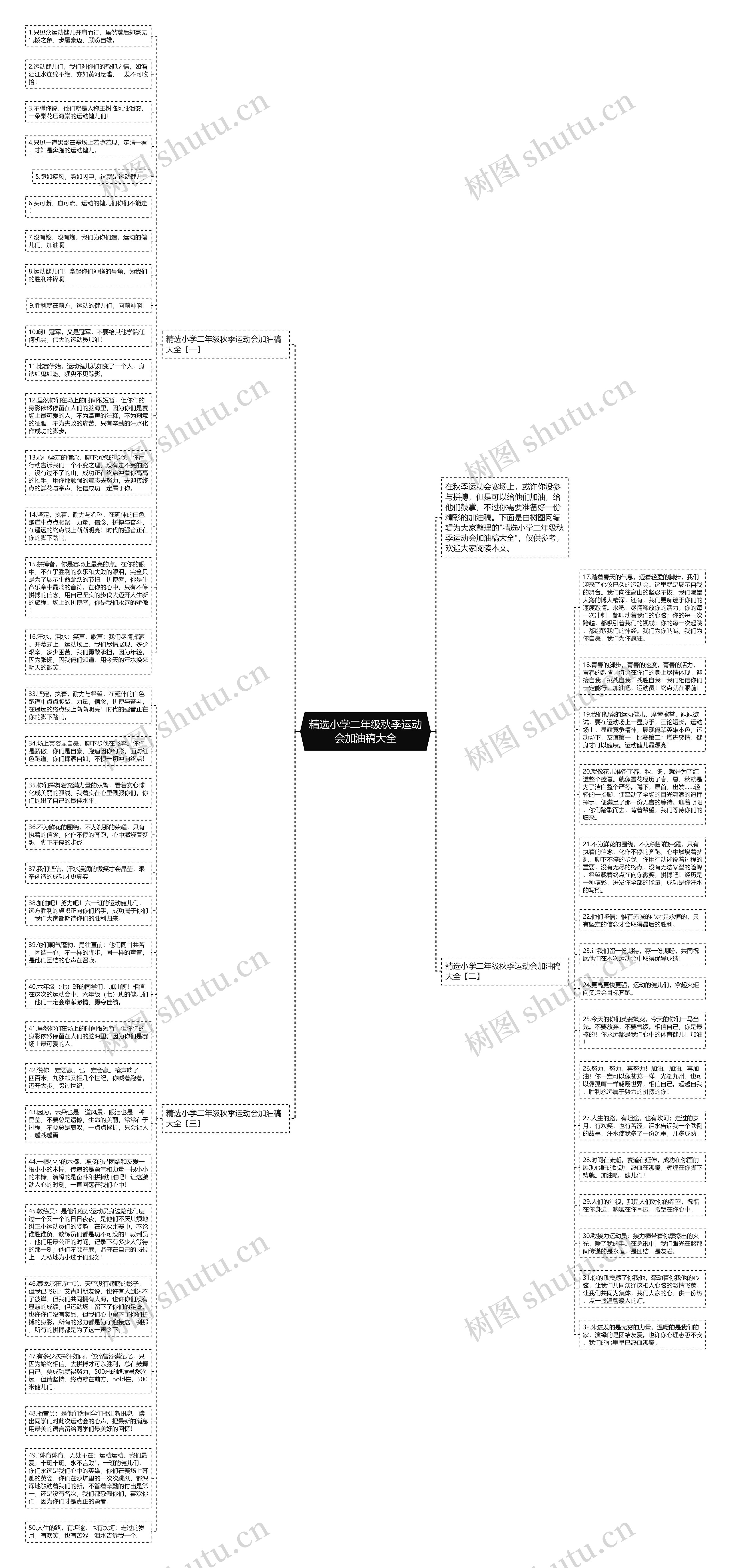 精选小学二年级秋季运动会加油稿大全思维导图