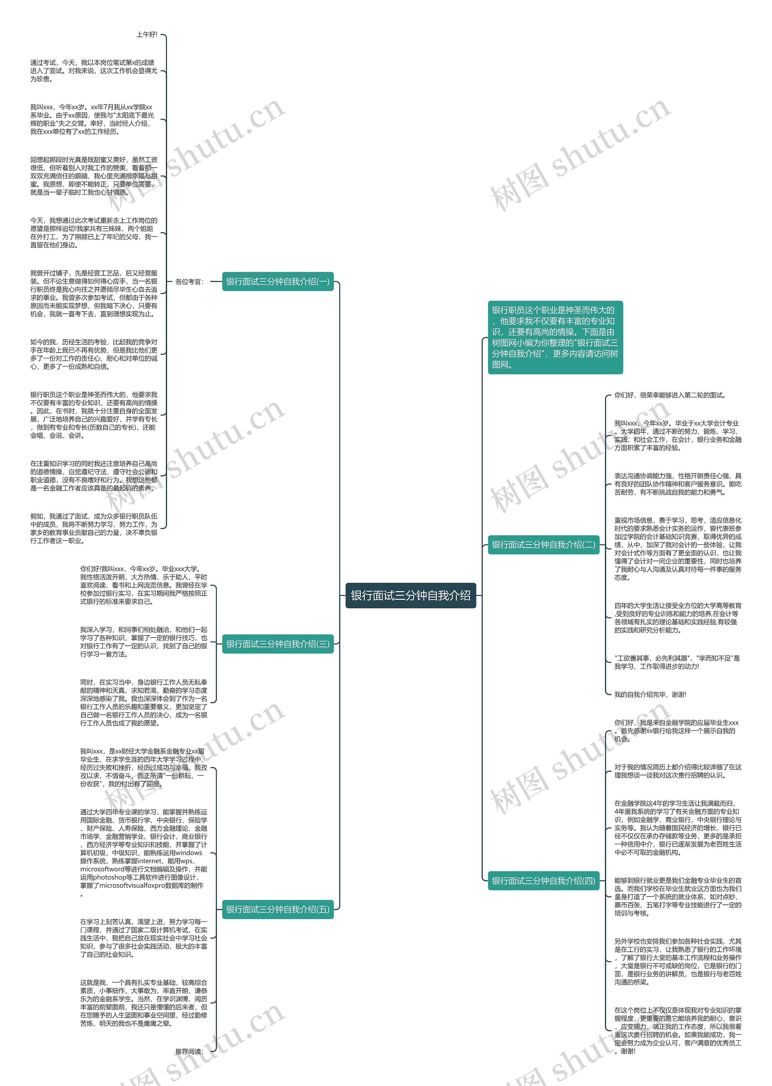 银行面试三分钟自我介绍思维导图