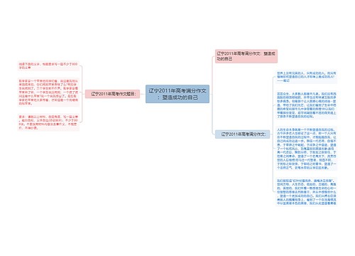 辽宁2011年高考满分作文：塑造成功的自己