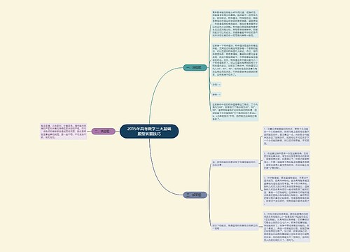 2015年高考数学三大基础题型答题技巧思维导图