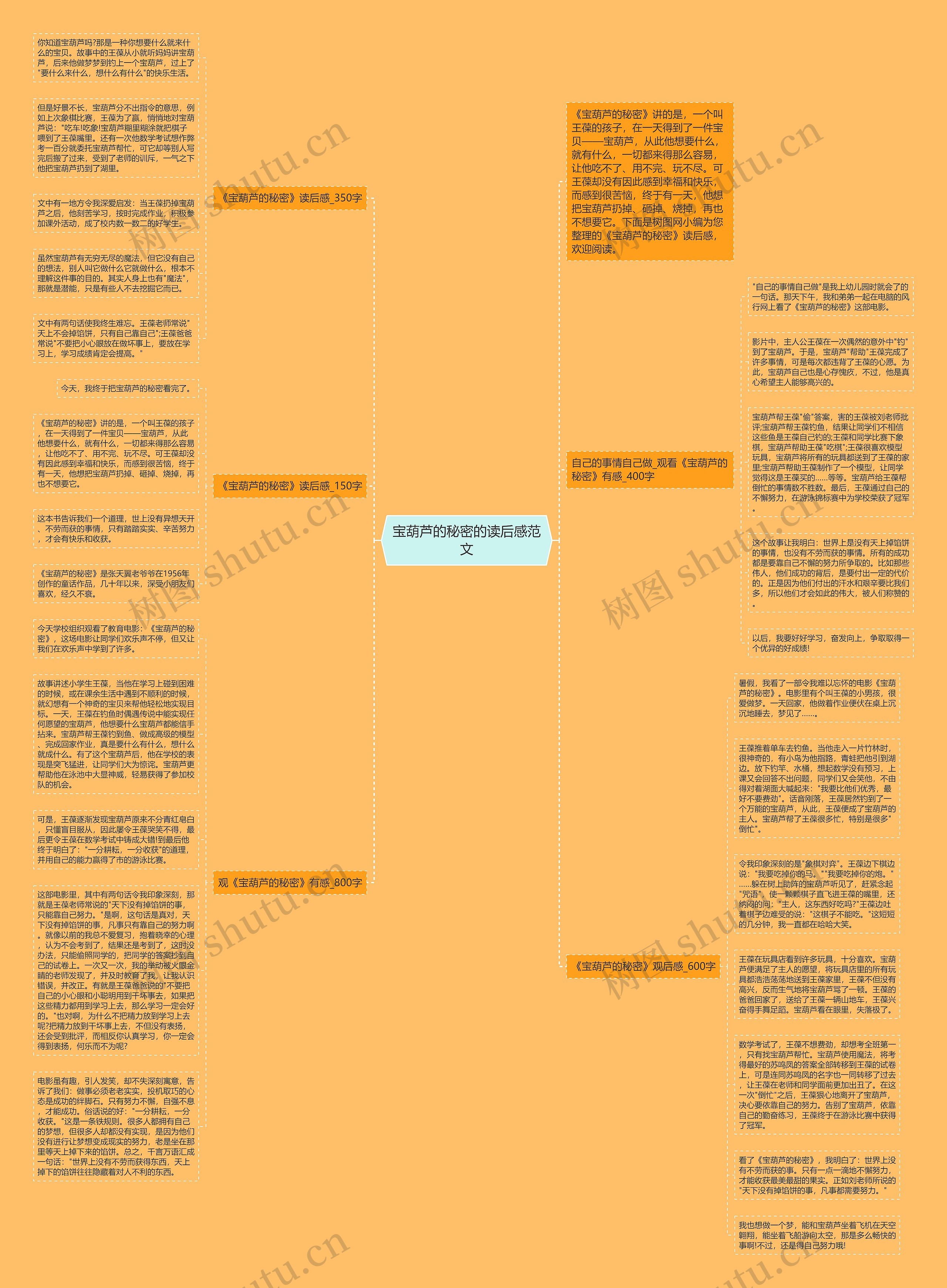 宝葫芦的秘密的读后感范文思维导图高清图 宝葫芦的秘密的读后感范文思维导图