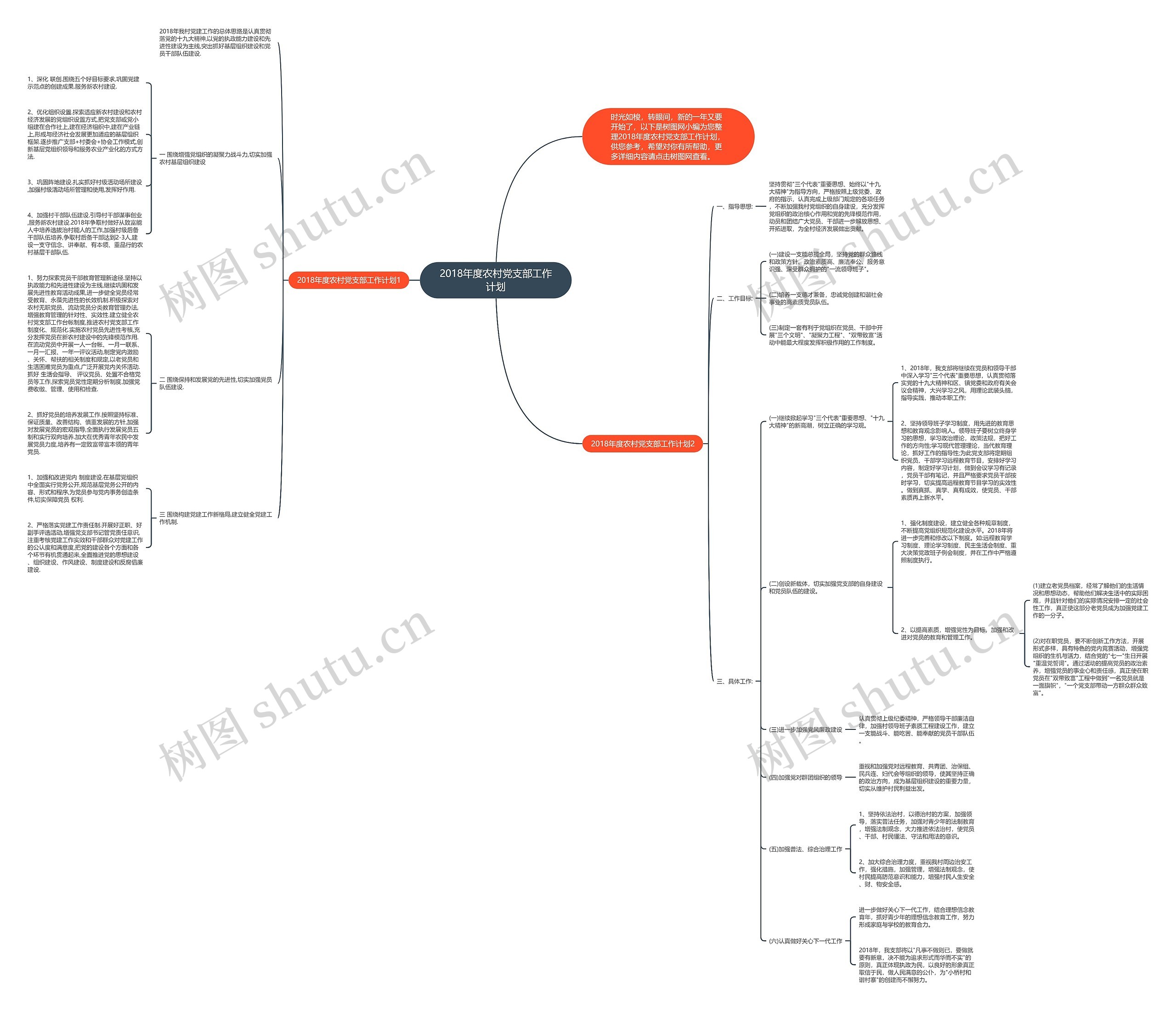 2018年度农村党支部工作计划思维导图