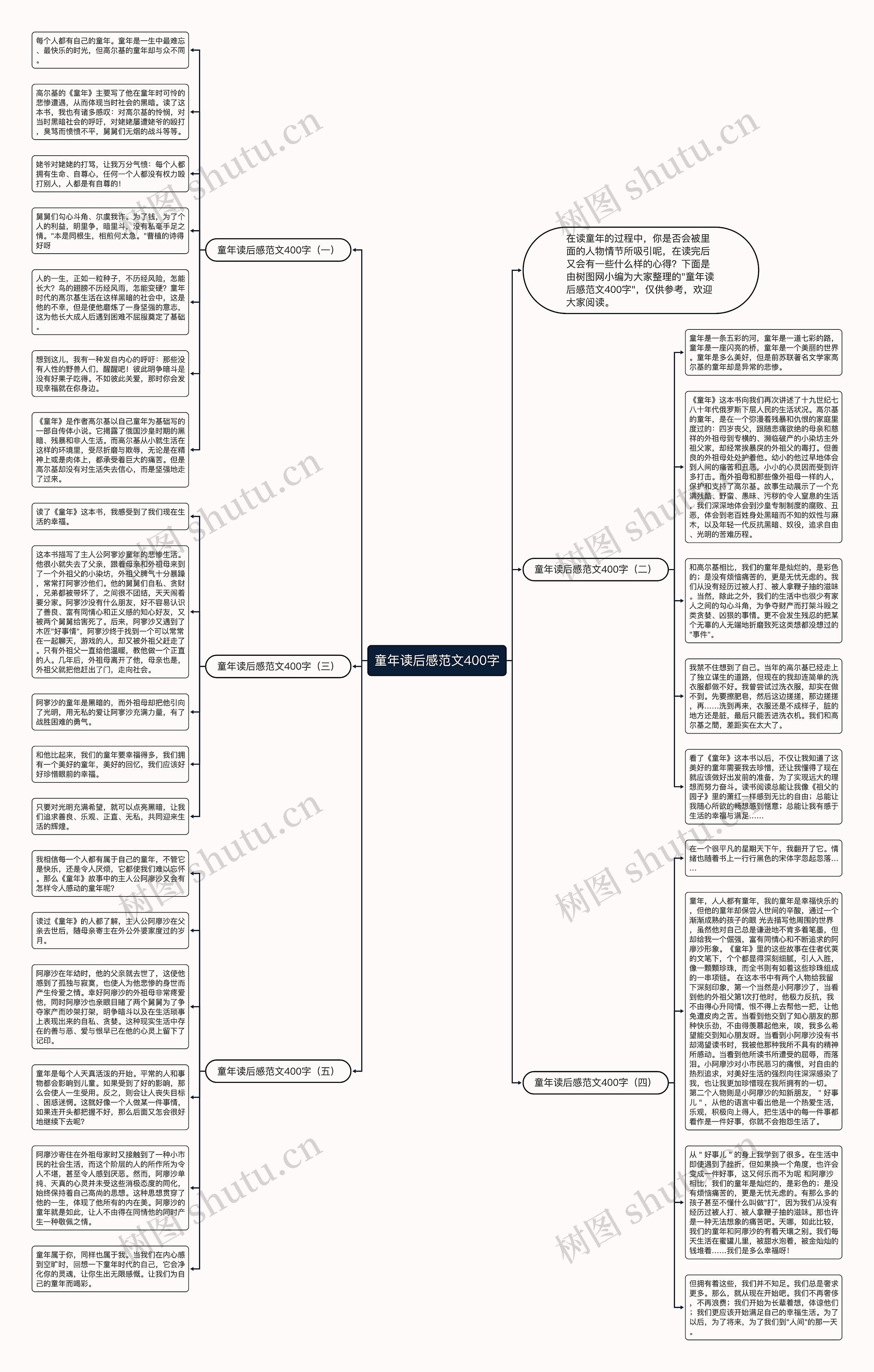 童年读后感范文400字思维导图