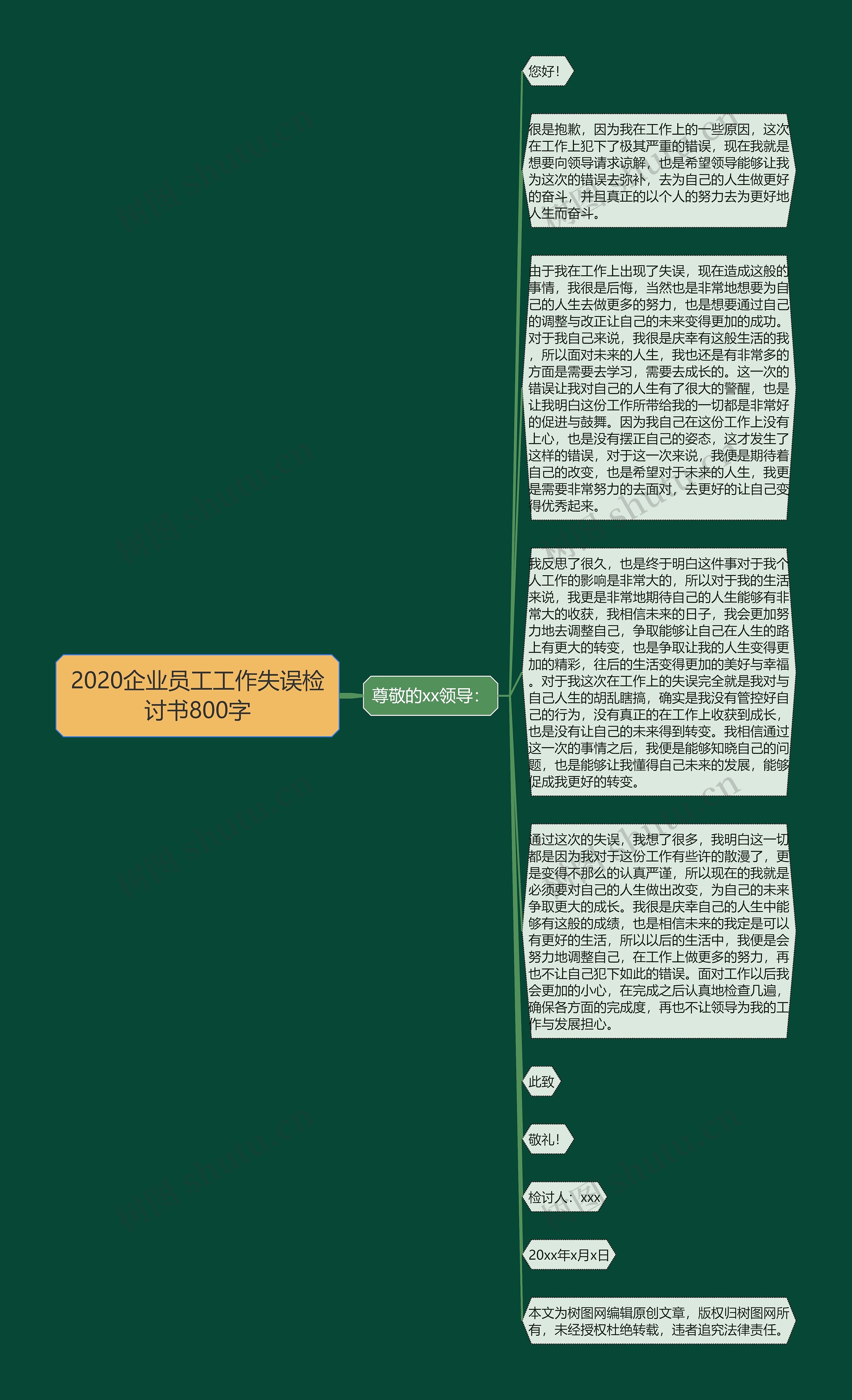 2020企业员工工作失误检讨书800字