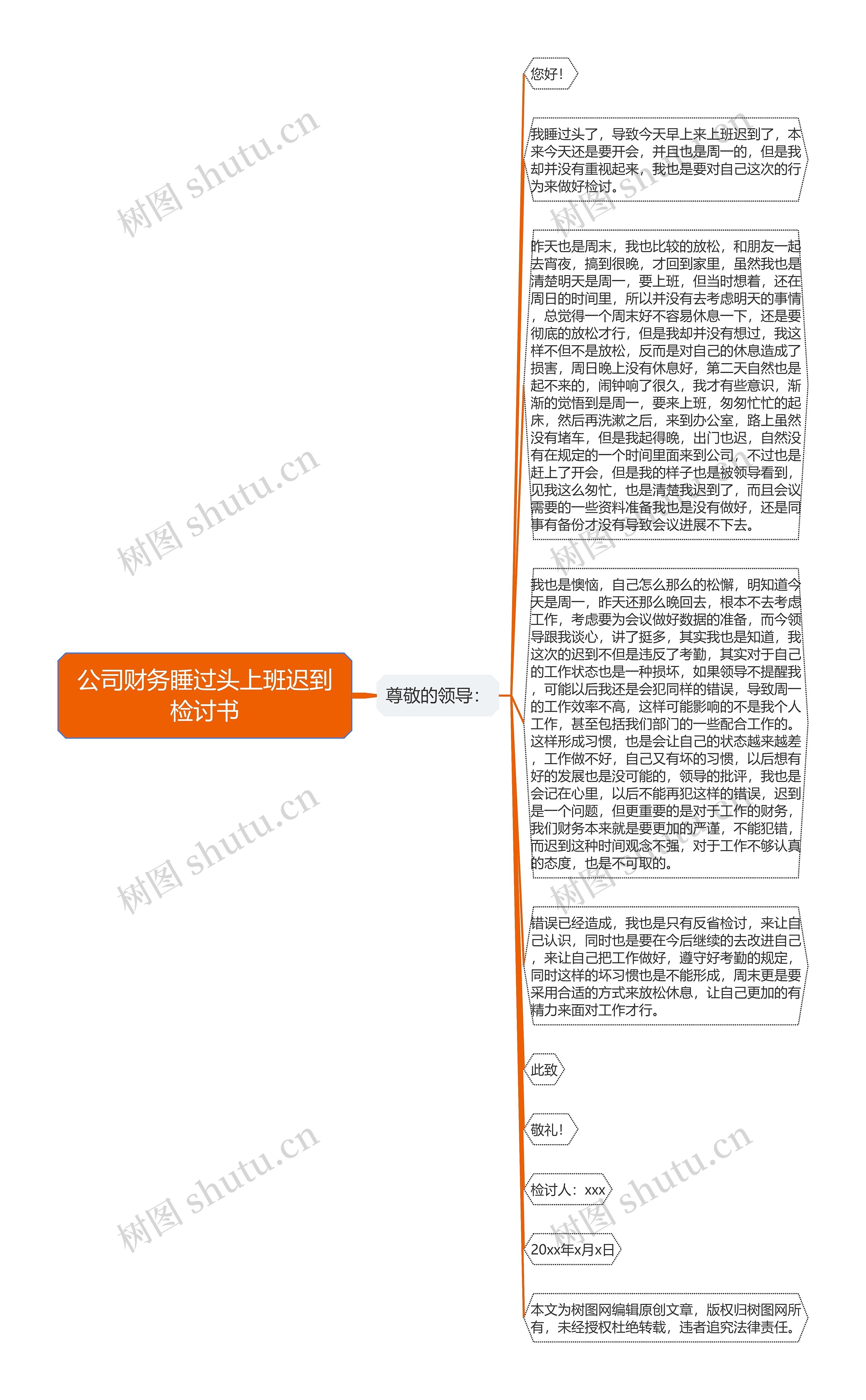 公司财务睡过头上班迟到检讨书思维导图