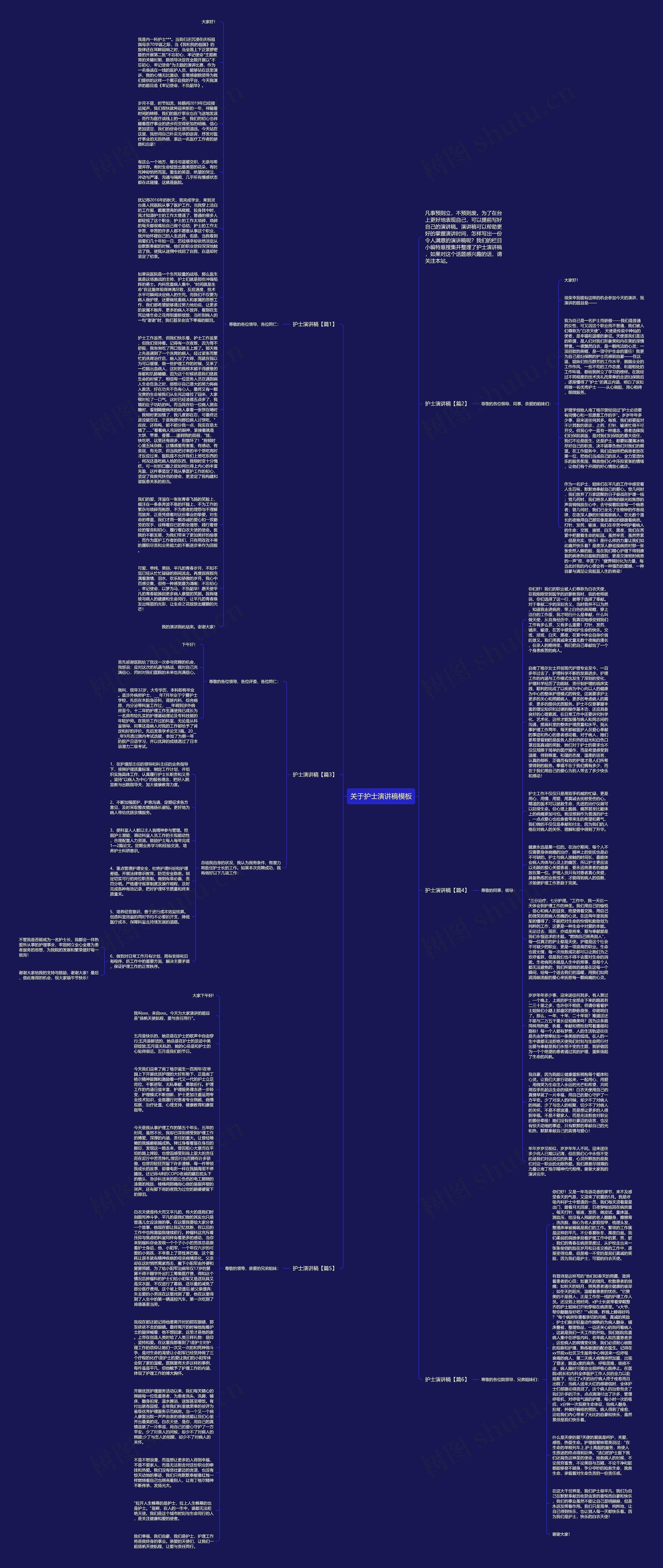 关于护士演讲稿思维导图