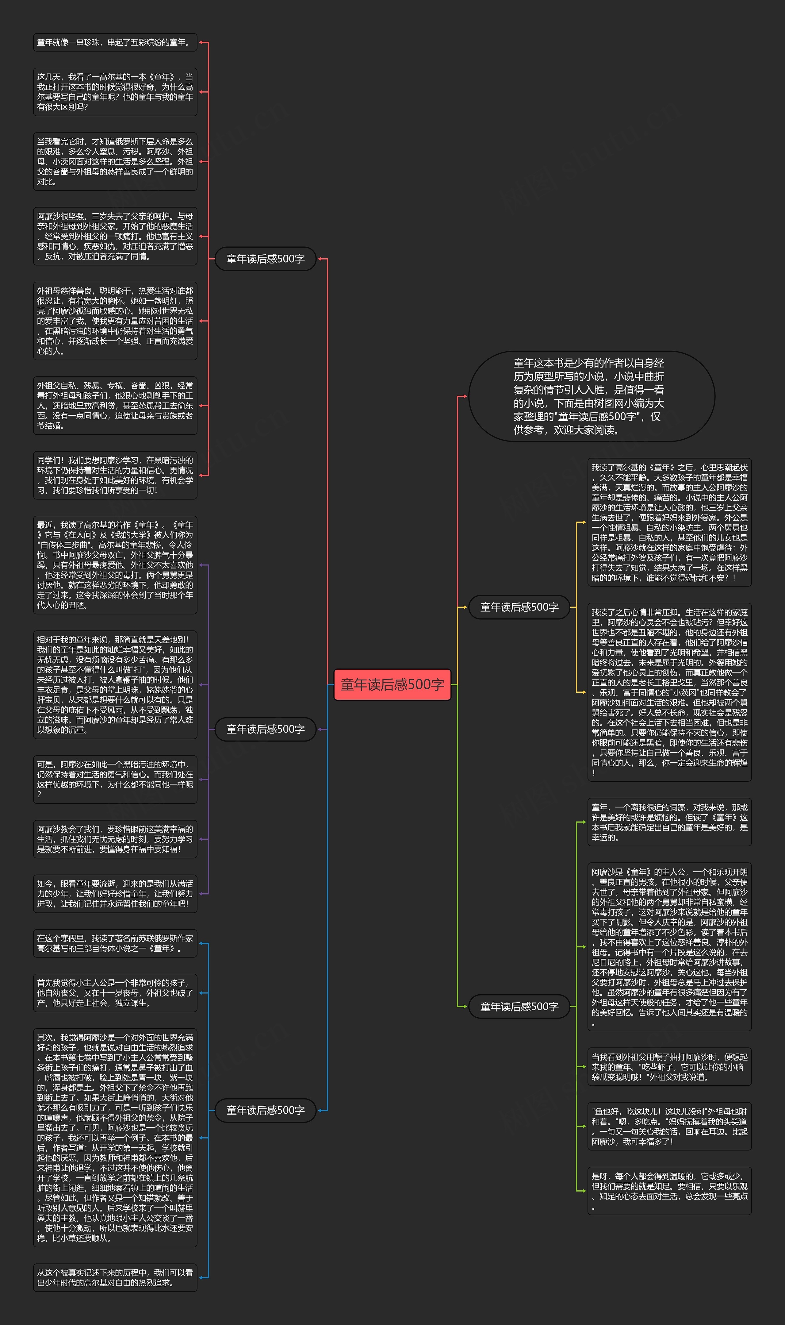 童年读后感500字思维导图