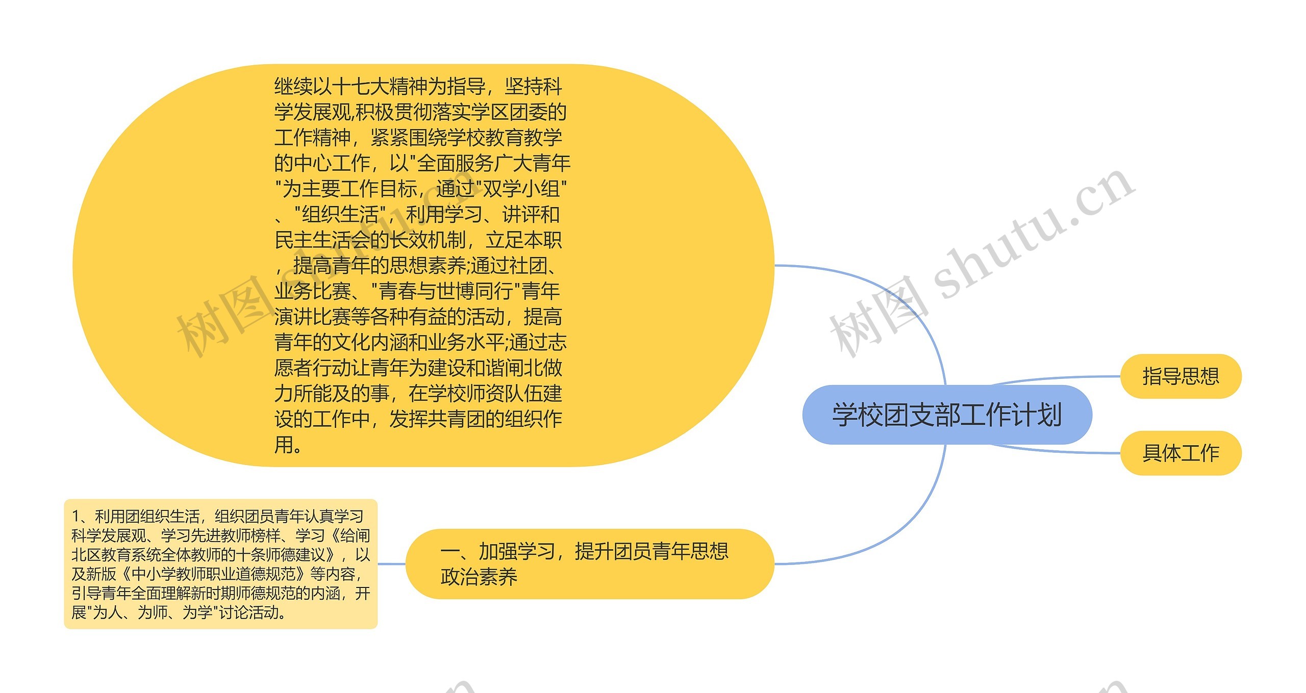 学校团支部工作计划