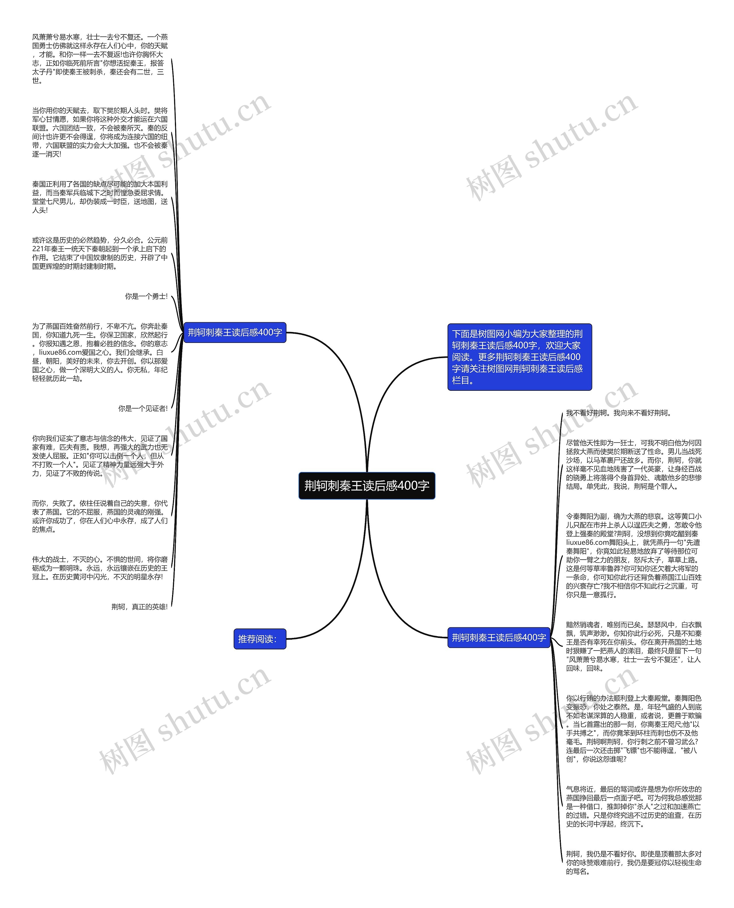 荆轲刺秦王读后感400字思维导图
