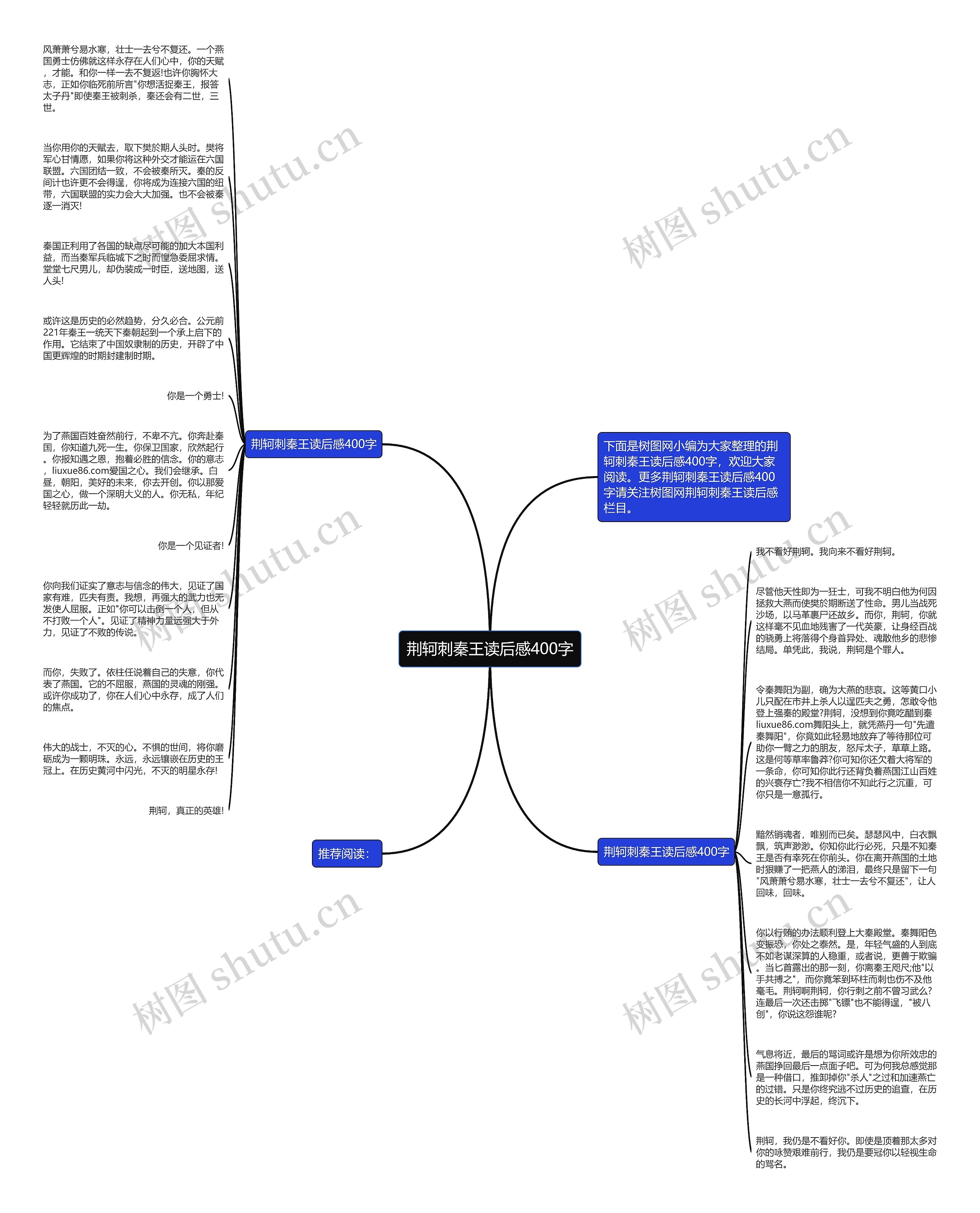 荆轲刺秦王读后感400字思维导图高清图 荆轲刺秦王读后感400字思维导图