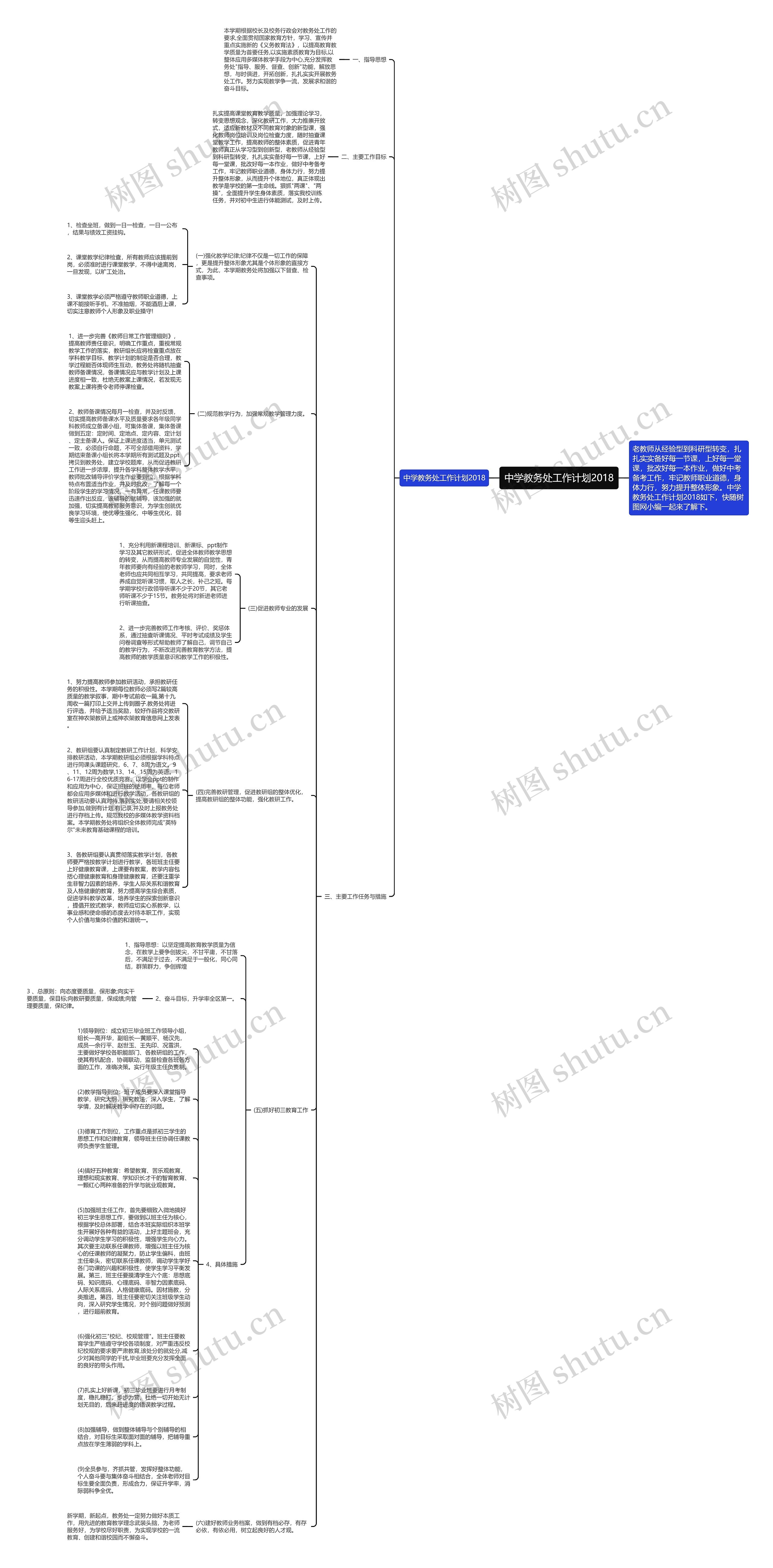 中学教务处工作计划2018思维导图