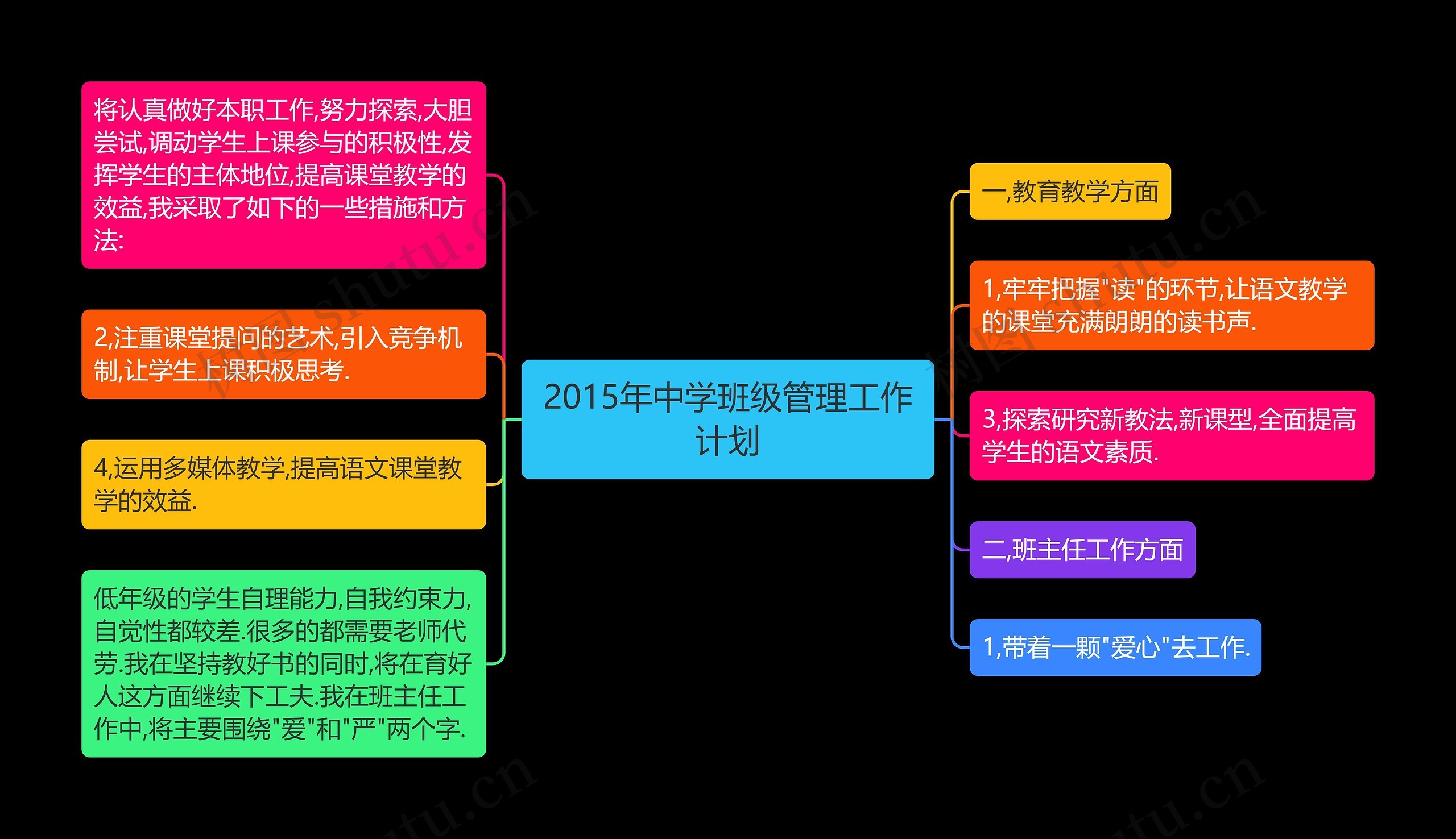 2015年中学班级管理工作计划思维导图