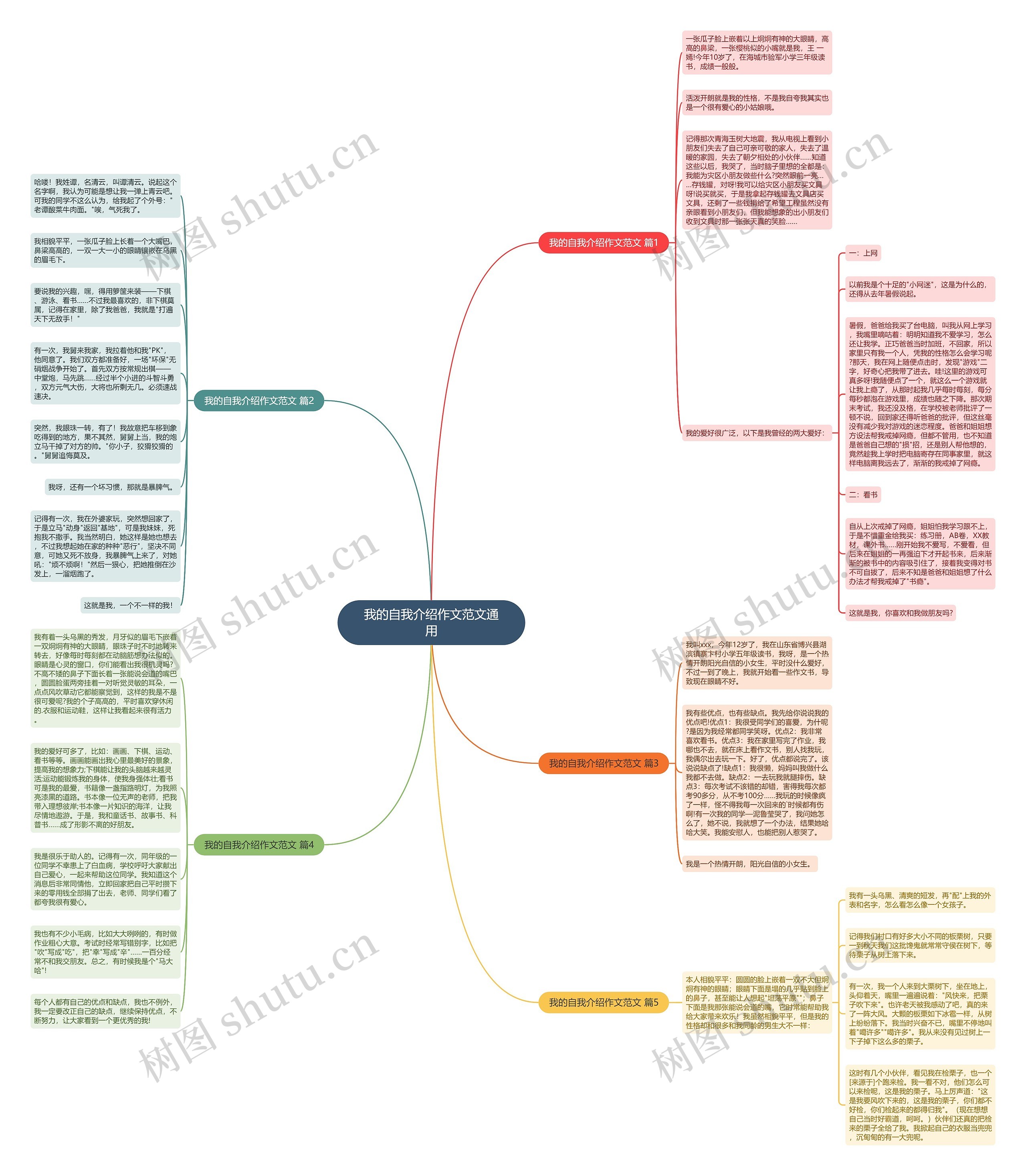 我的自我介绍作文范文通用思维导图