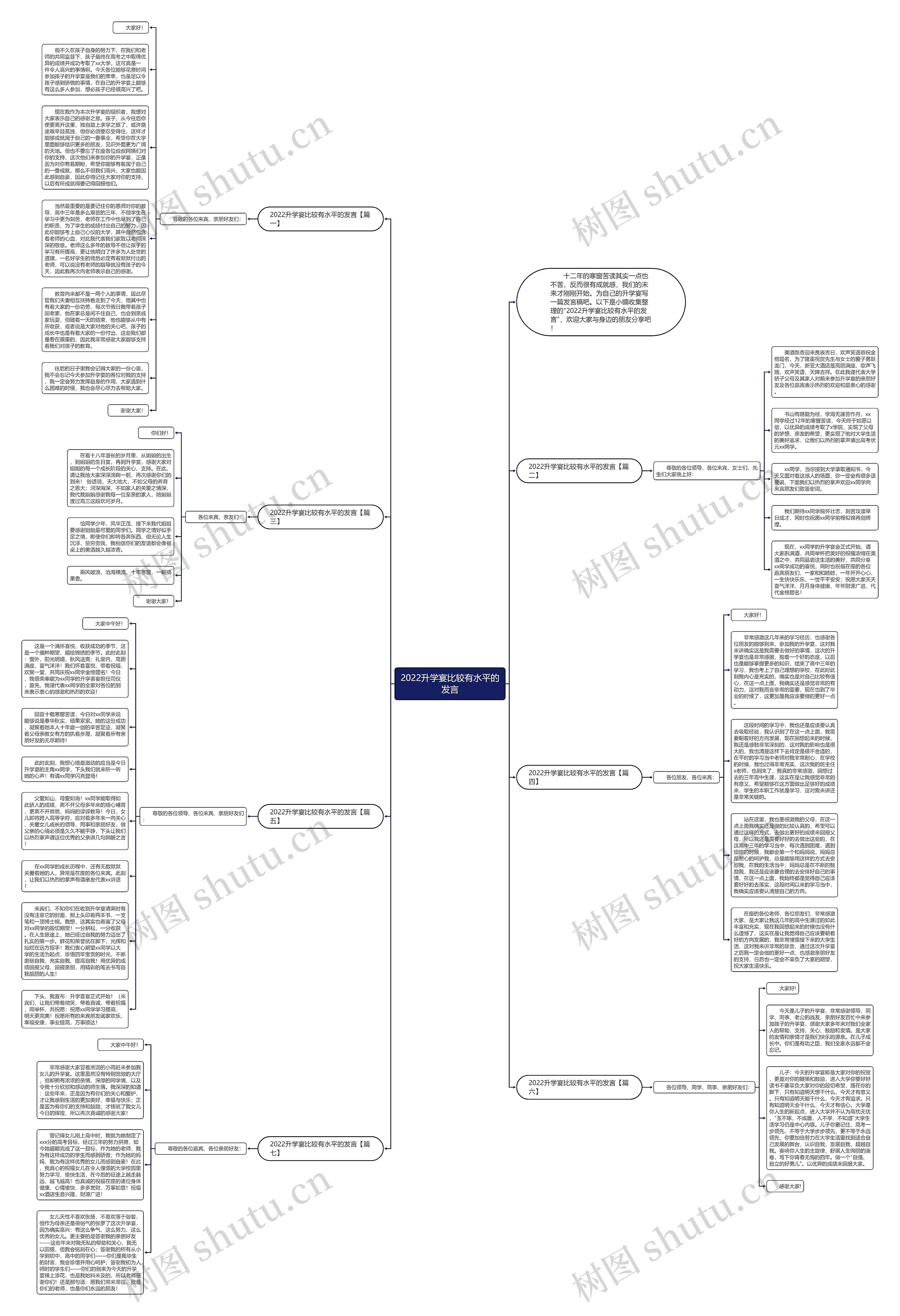 2022升学宴比较有水平的发言思维导图