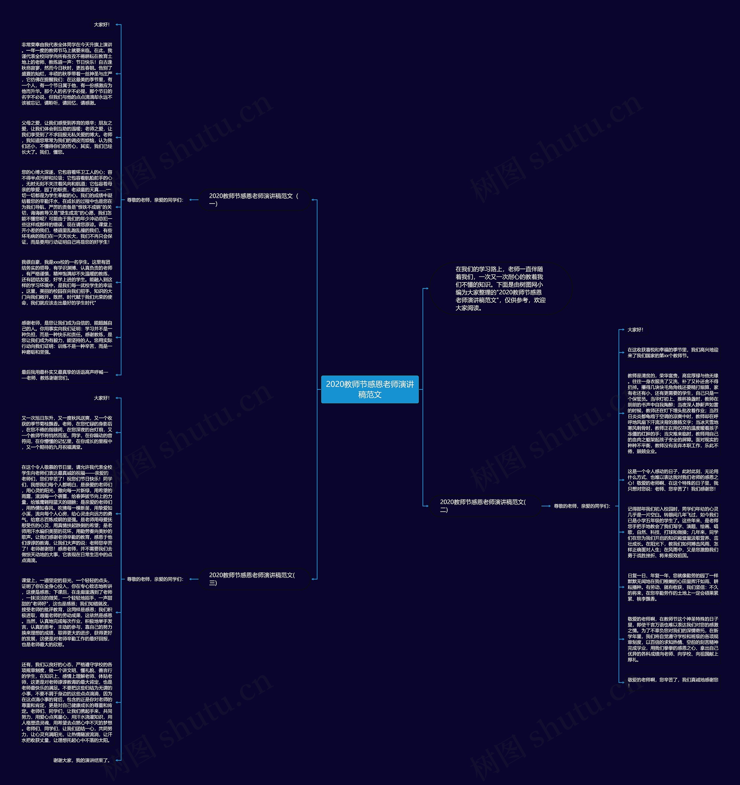 2020教师节感恩老师演讲稿范文思维导图