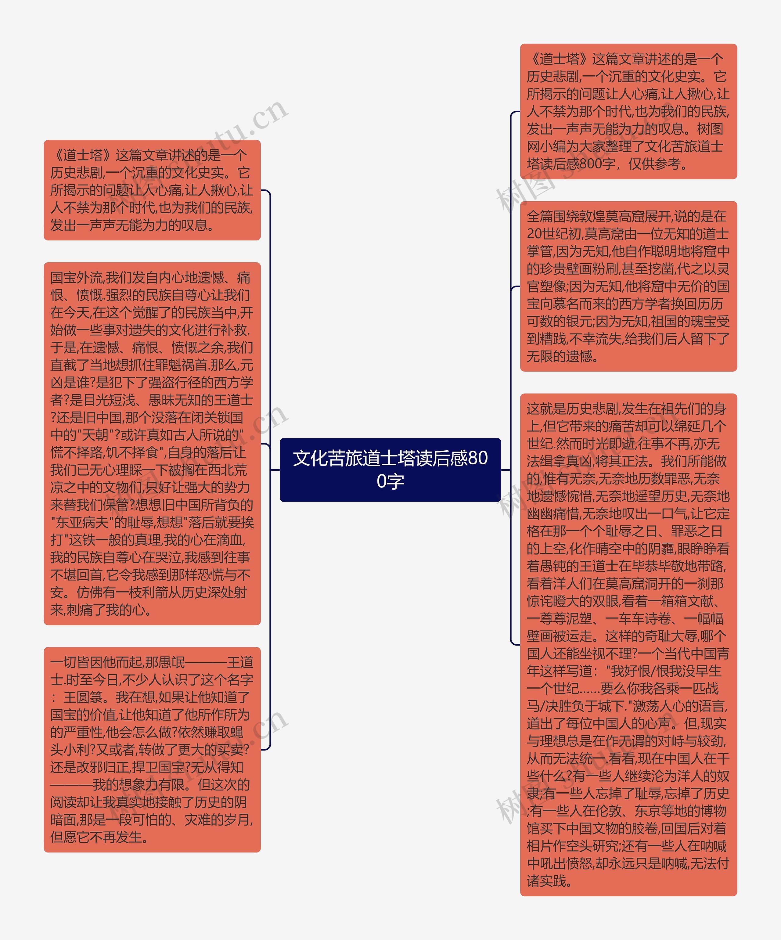 文化苦旅道士塔读后感800字思维导图