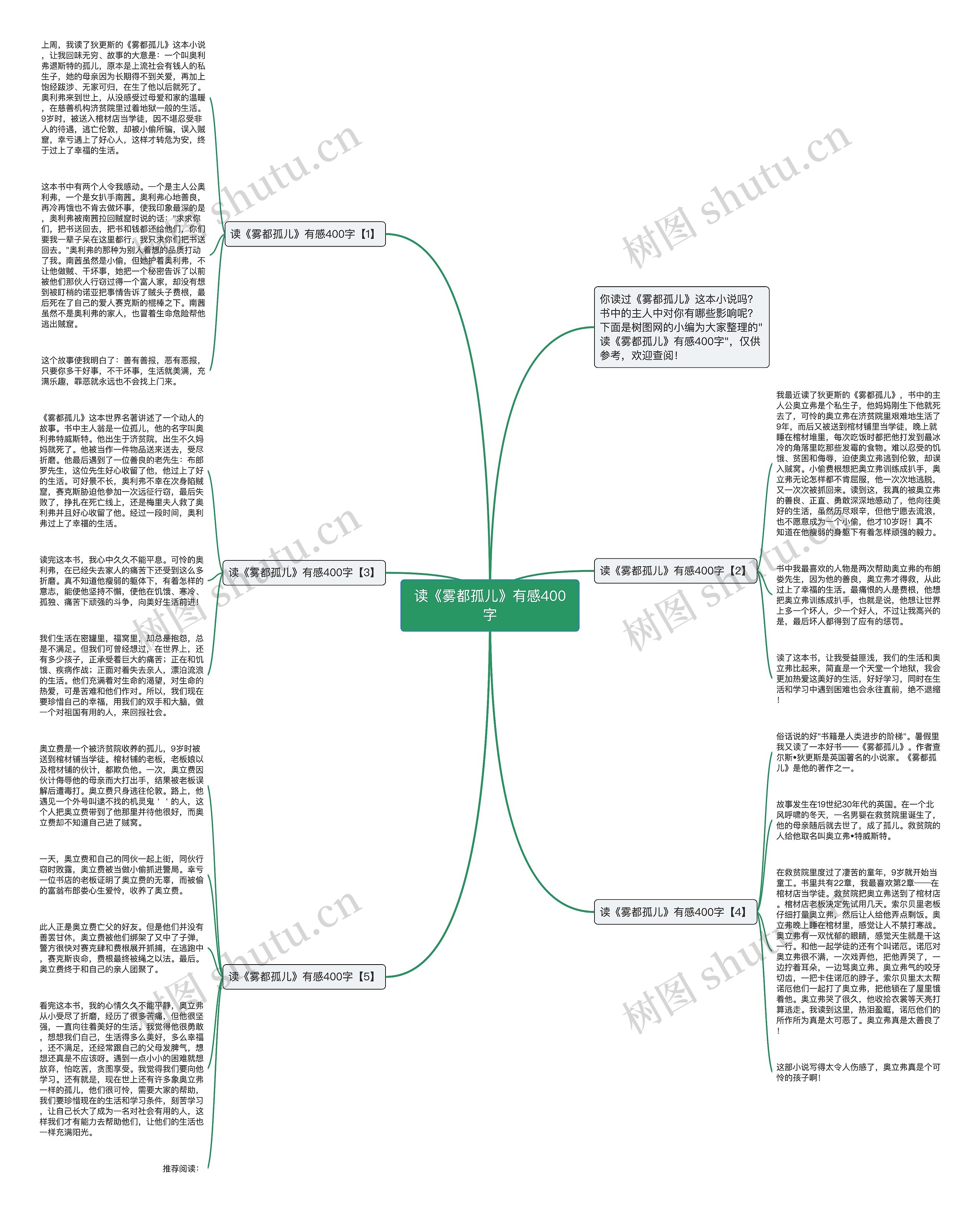 读《雾都孤儿》有感400字思维导图