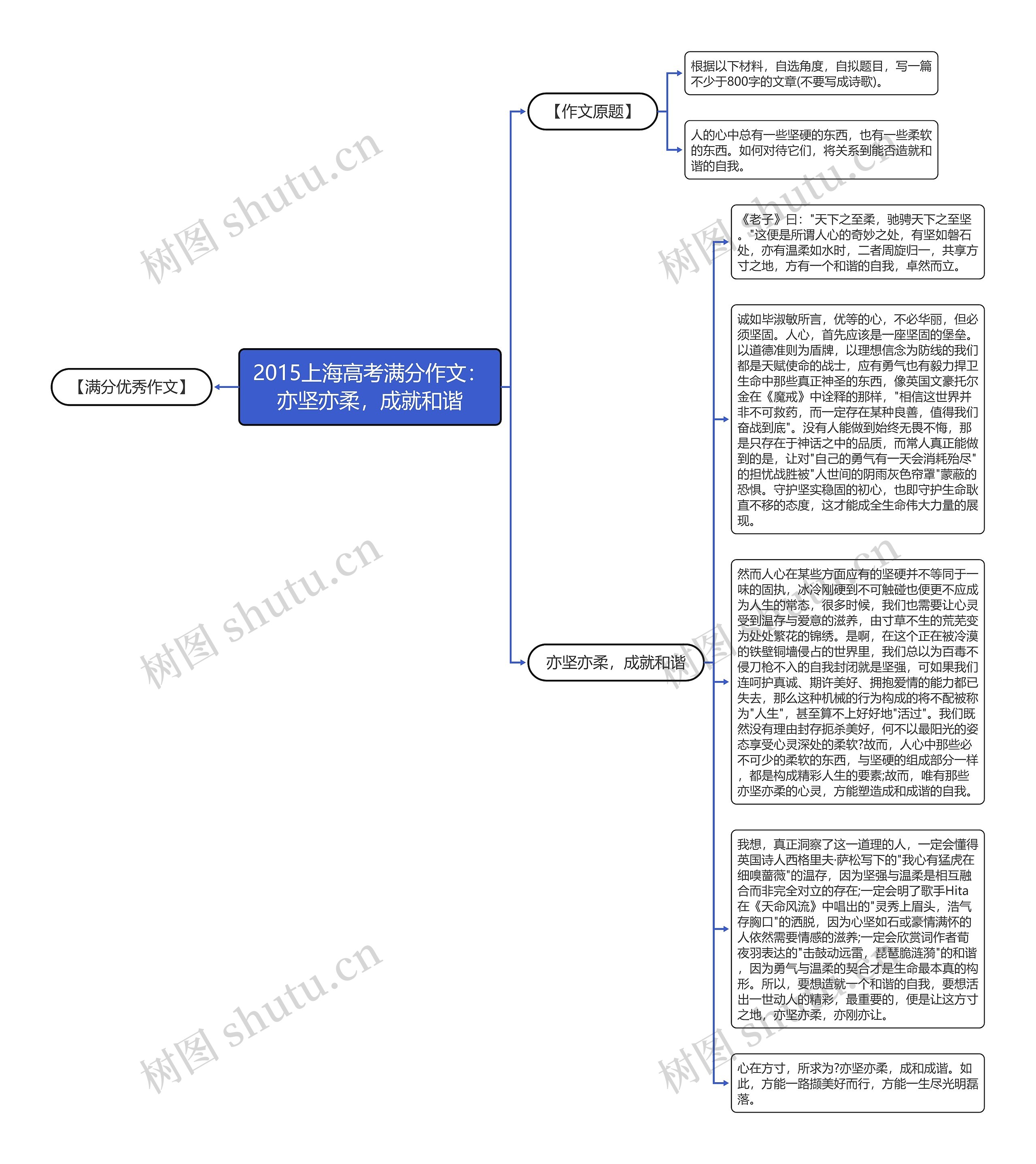 2015上海高考满分作文：亦坚亦柔，成就和谐