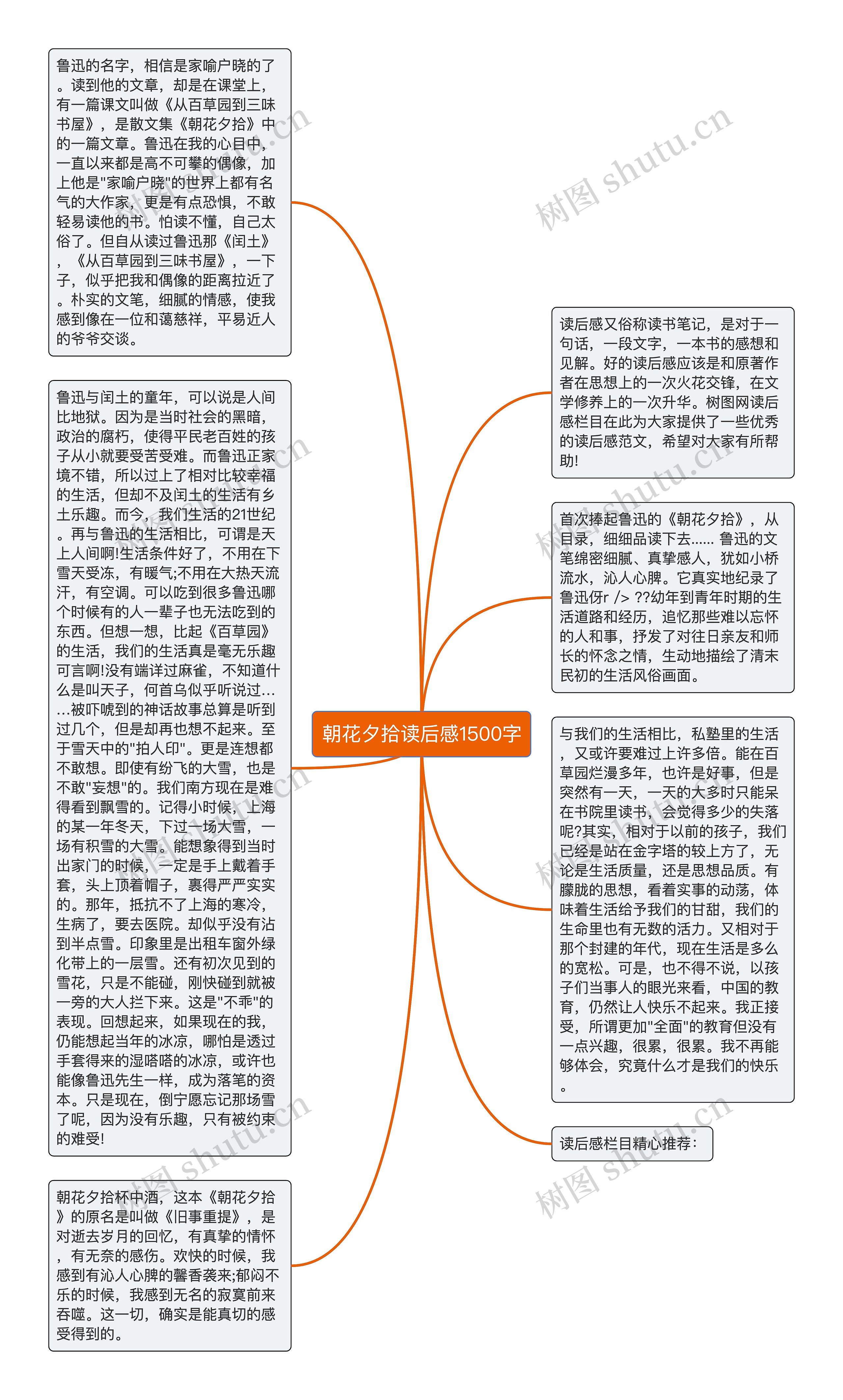 朝花夕拾读后感1500字思维导图