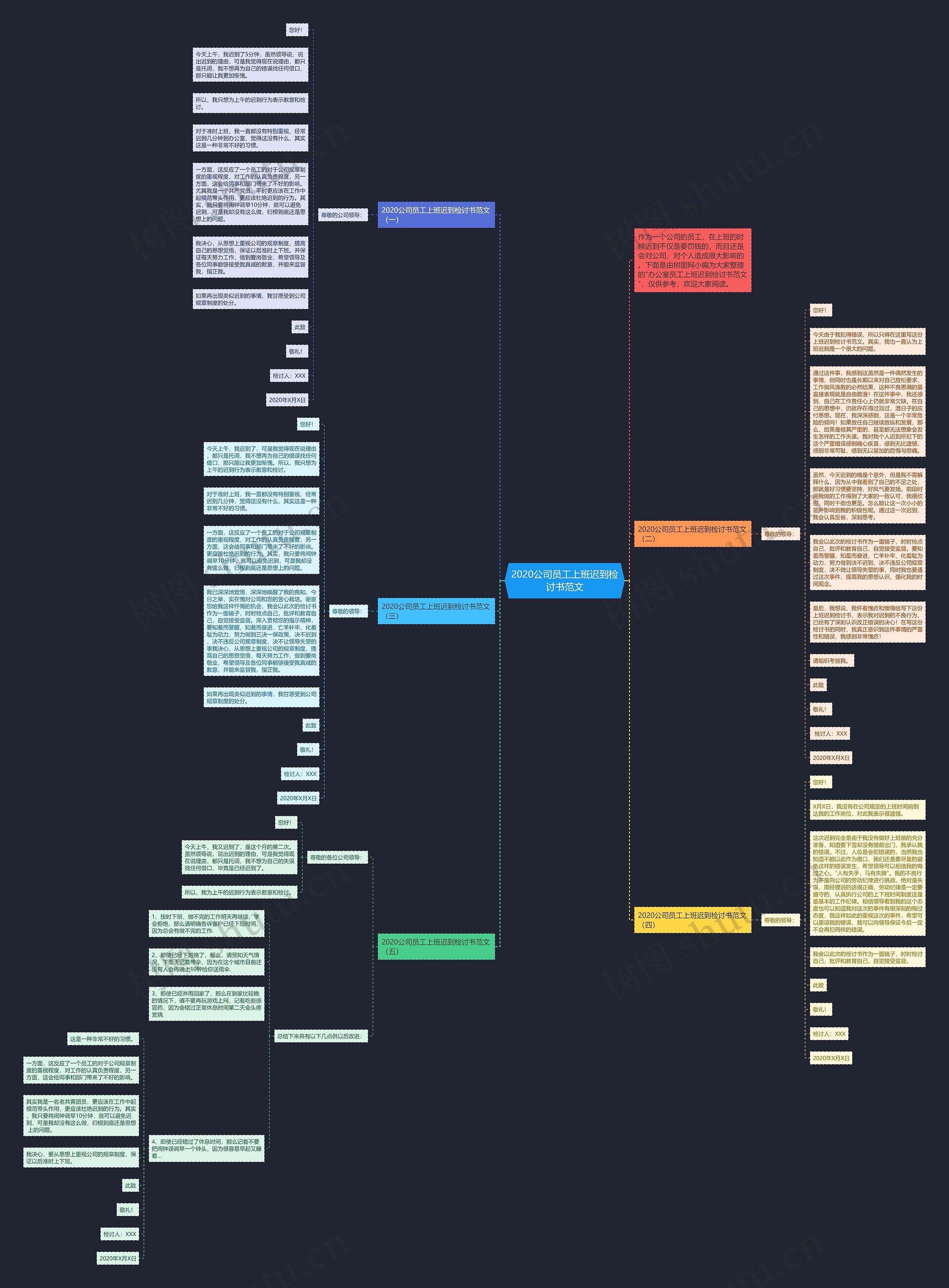 2020公司员工上班迟到检讨书范文思维导图