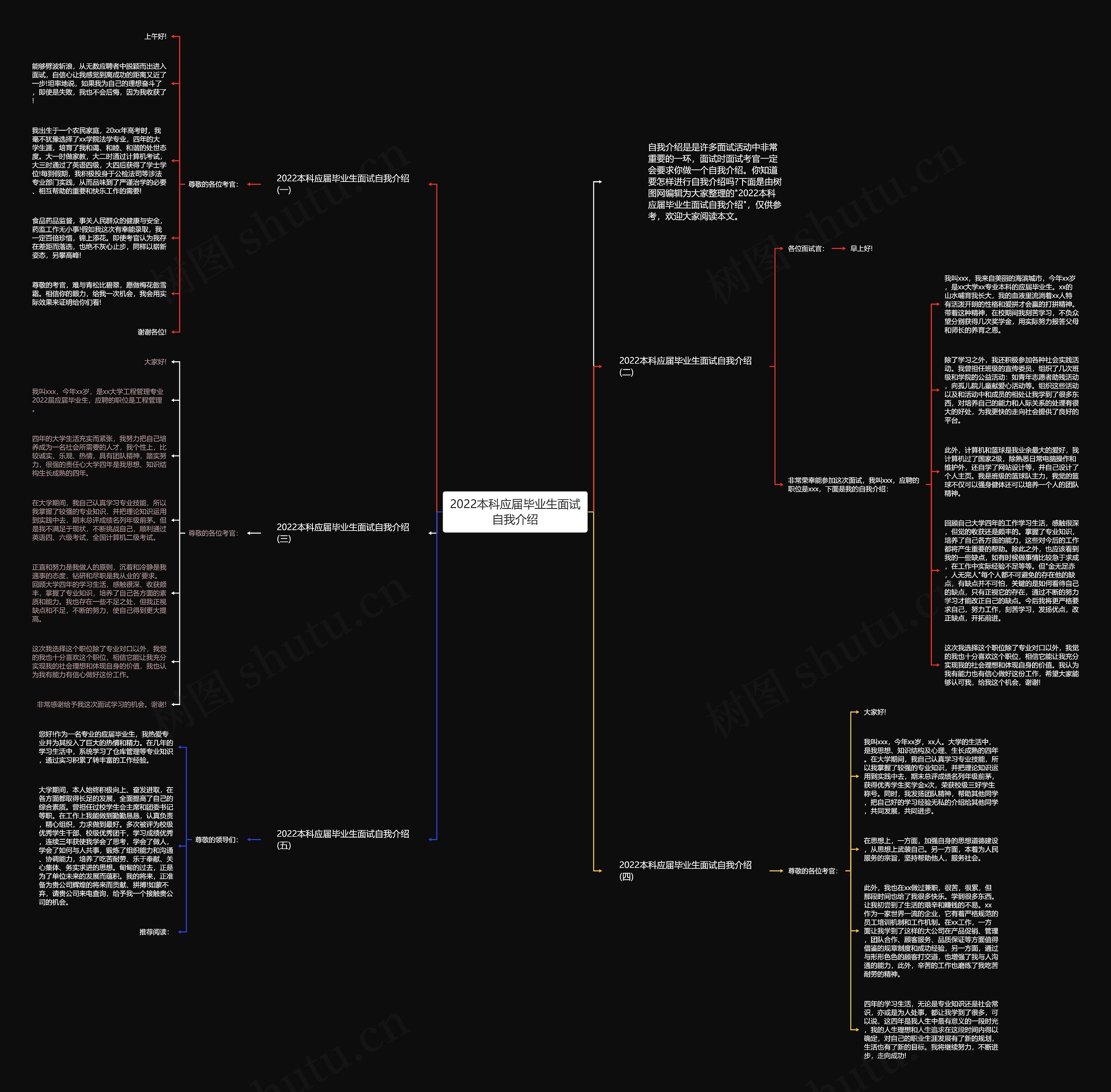 2022本科应届毕业生面试自我介绍思维导图