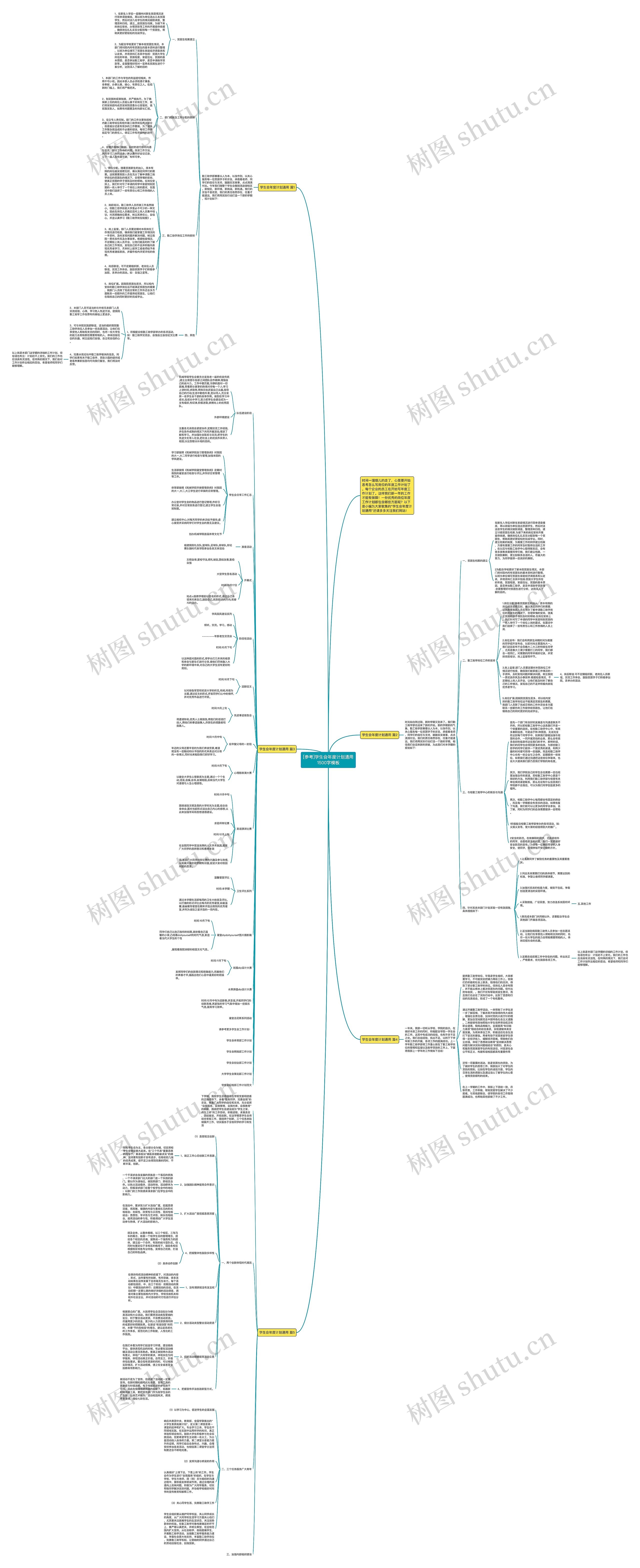 [参考]学生会年度计划通用1500字思维导图