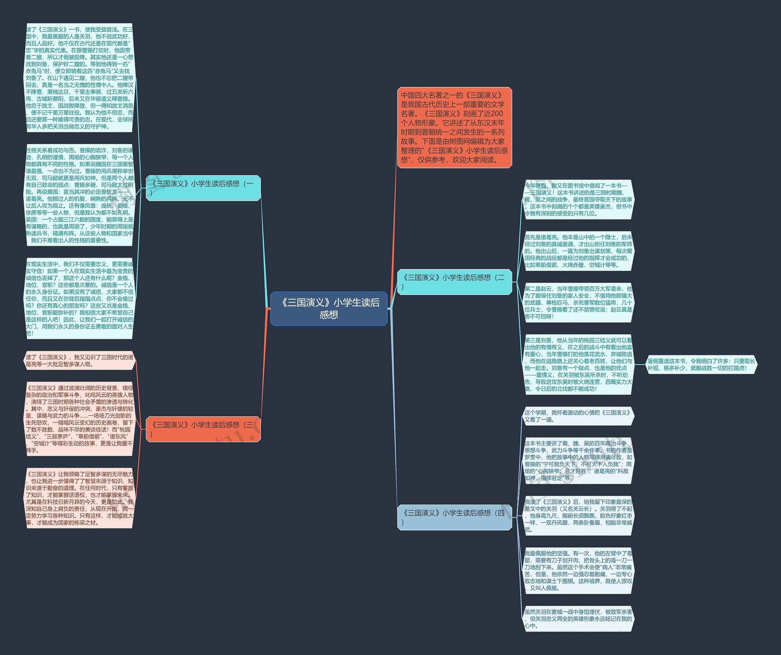 《三国演义》小学生读后感想思维导图