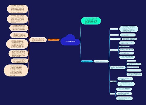 生产部助理工作计划