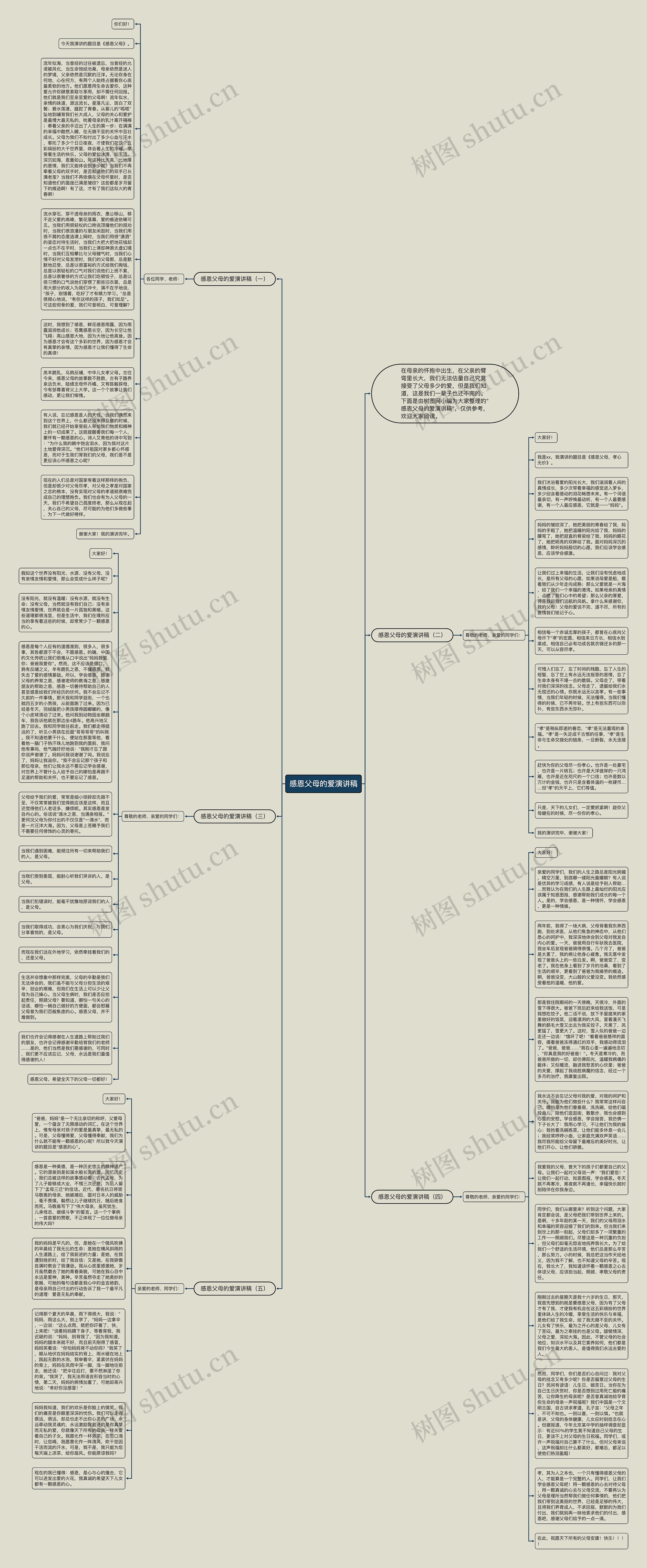 感恩父母的爱演讲稿思维导图