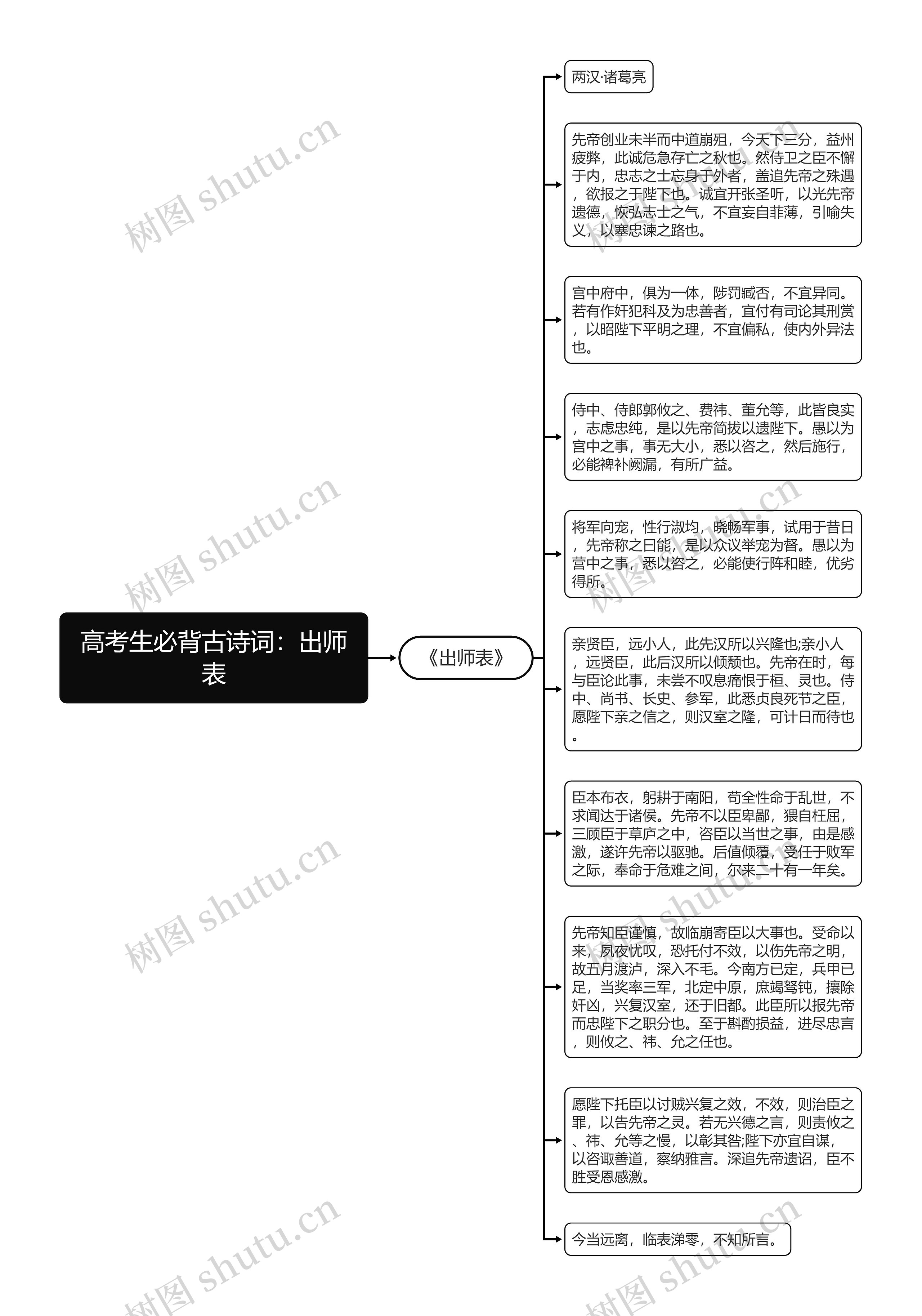 高考生必背古诗词：出师表
