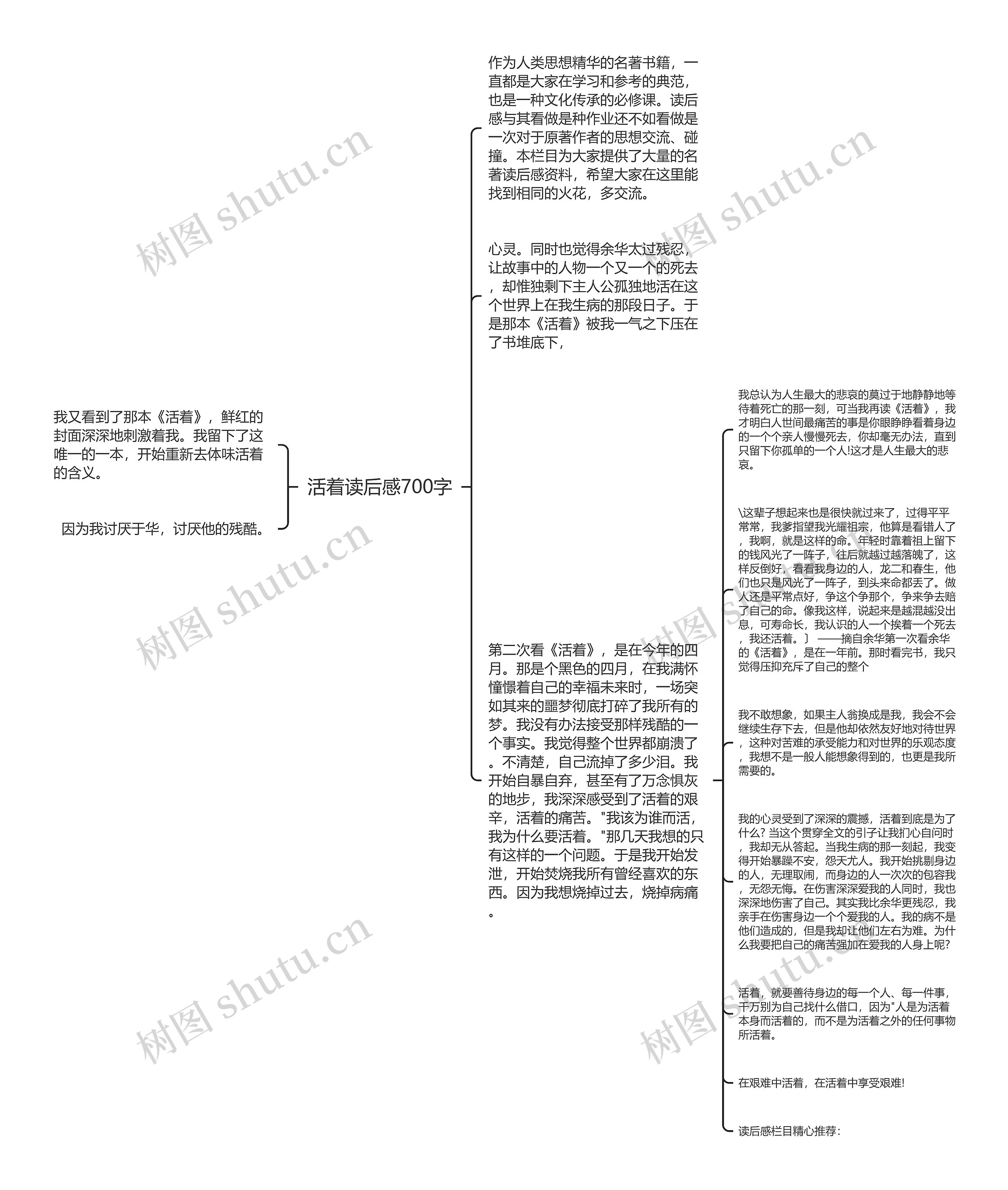 活着读后感700字思维导图