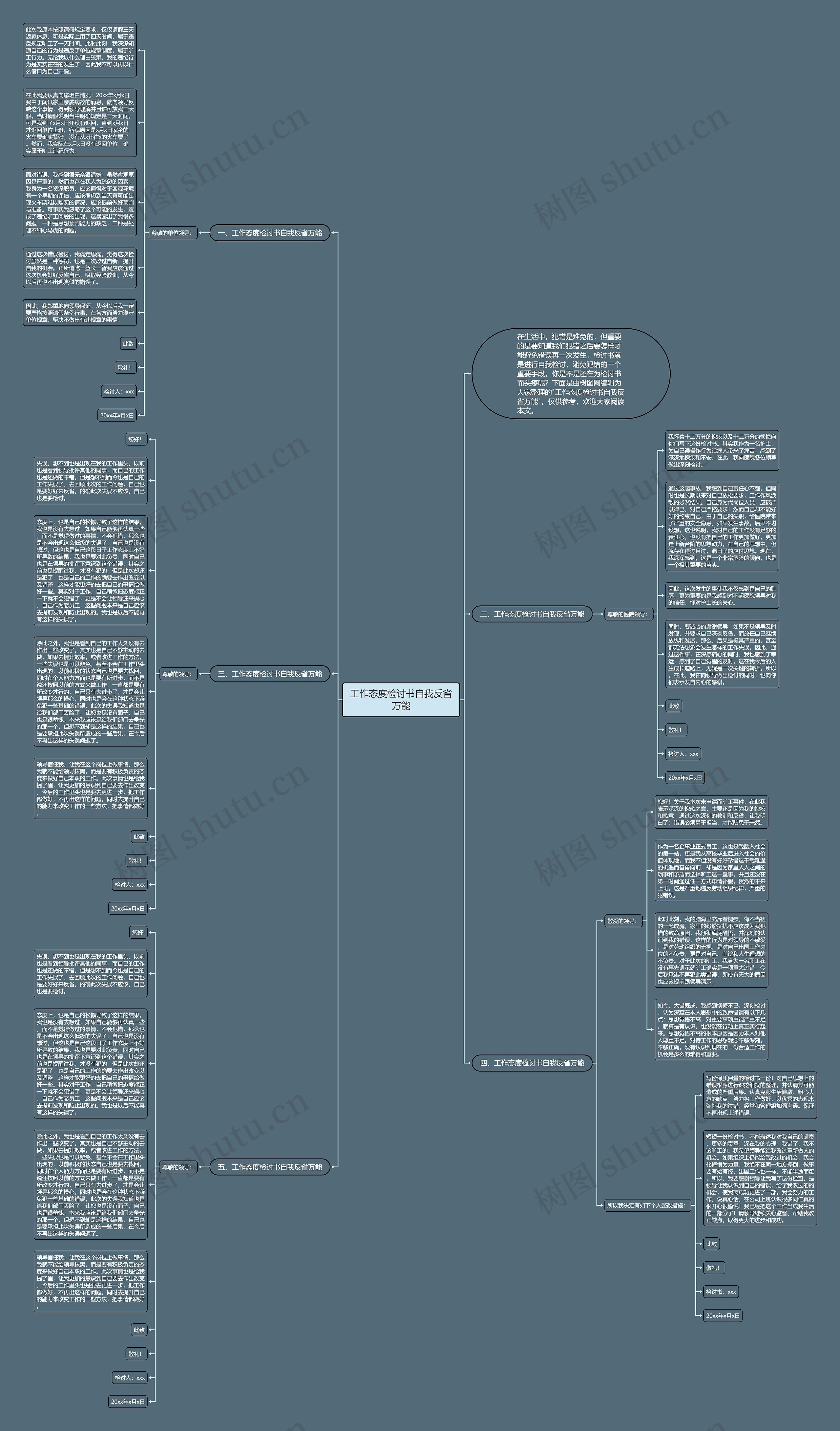 工作态度检讨书自我反省万能思维导图