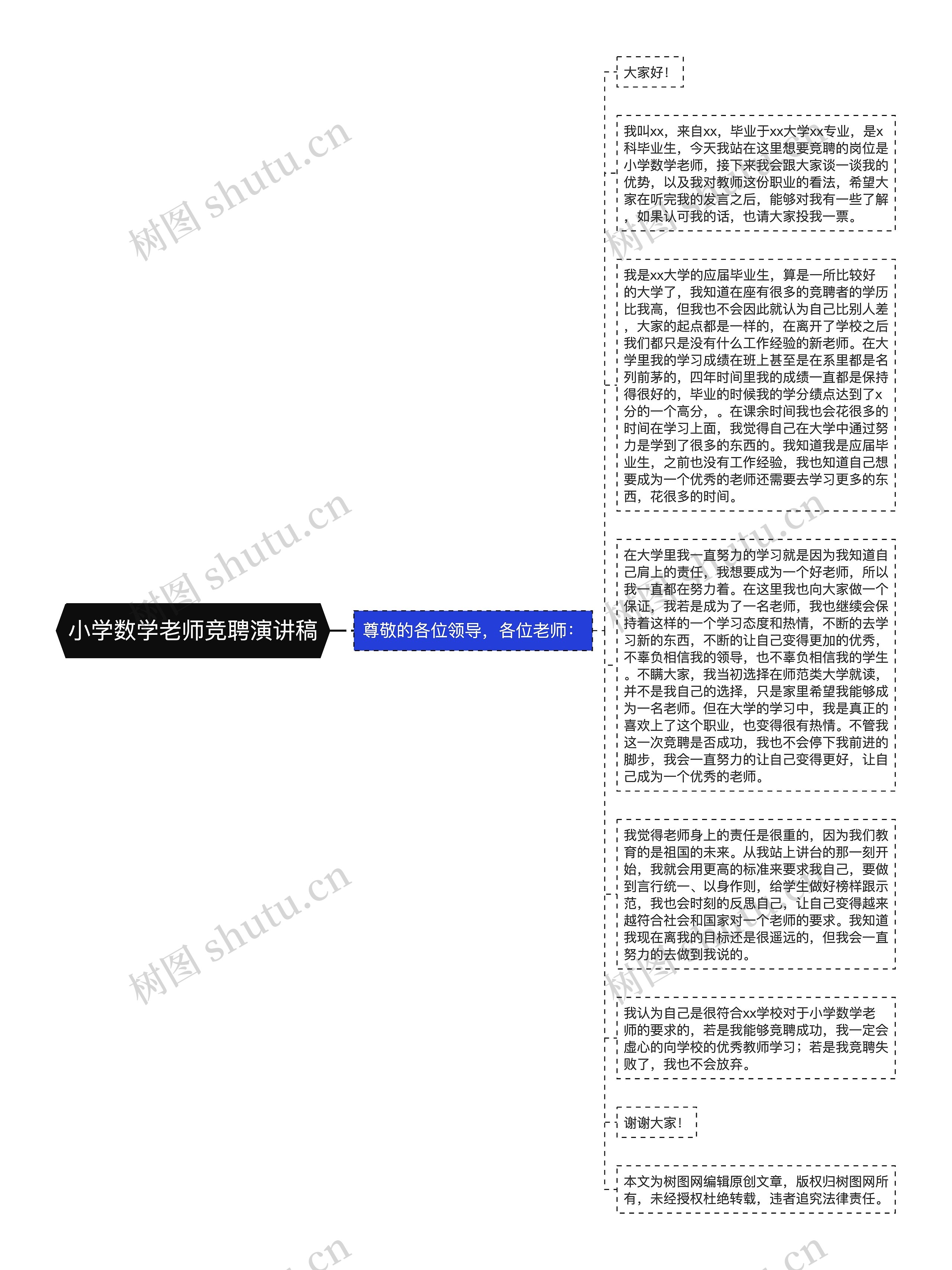 小学数学老师竞聘演讲稿思维导图