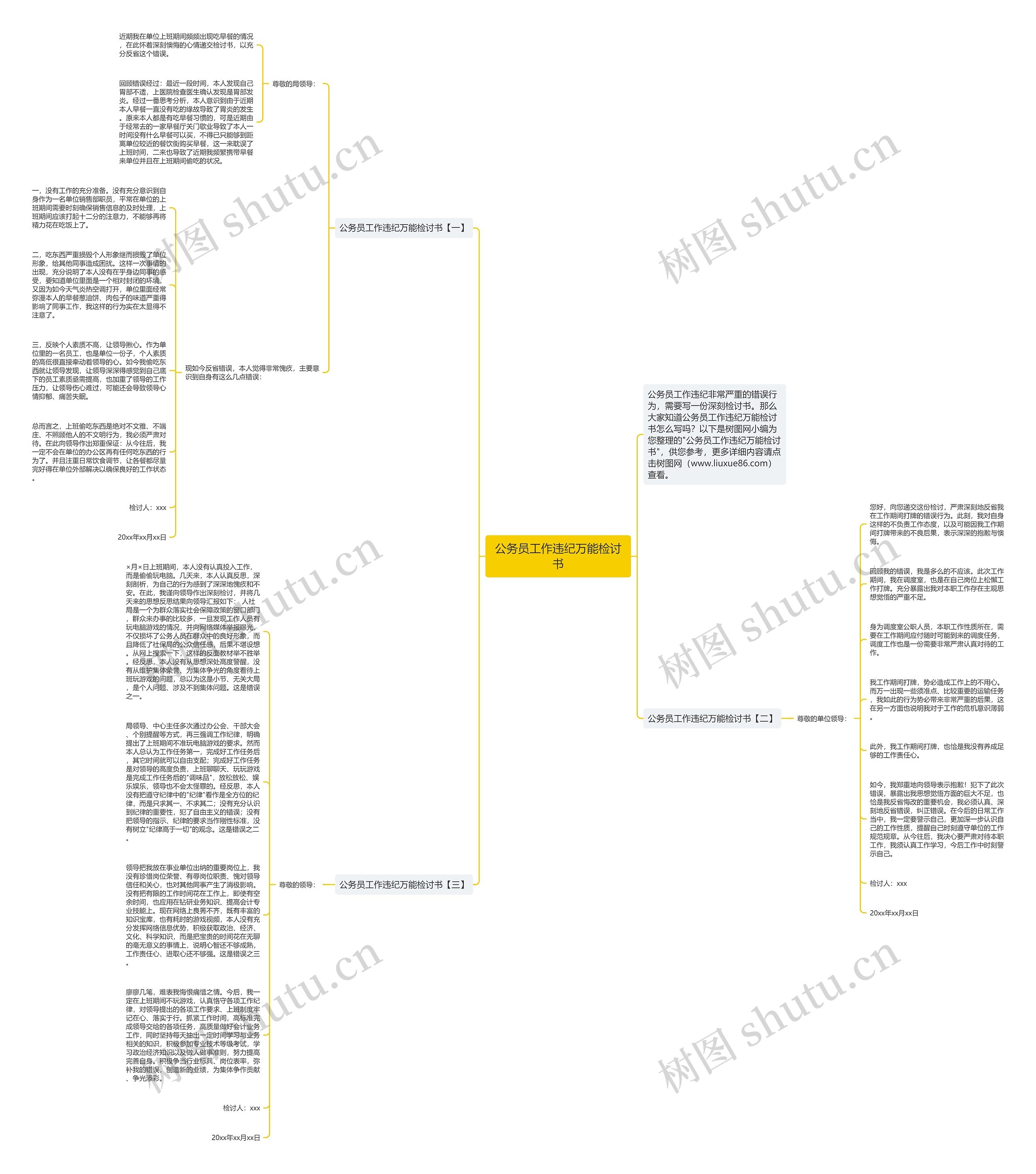 公务员工作违纪万能检讨书思维导图