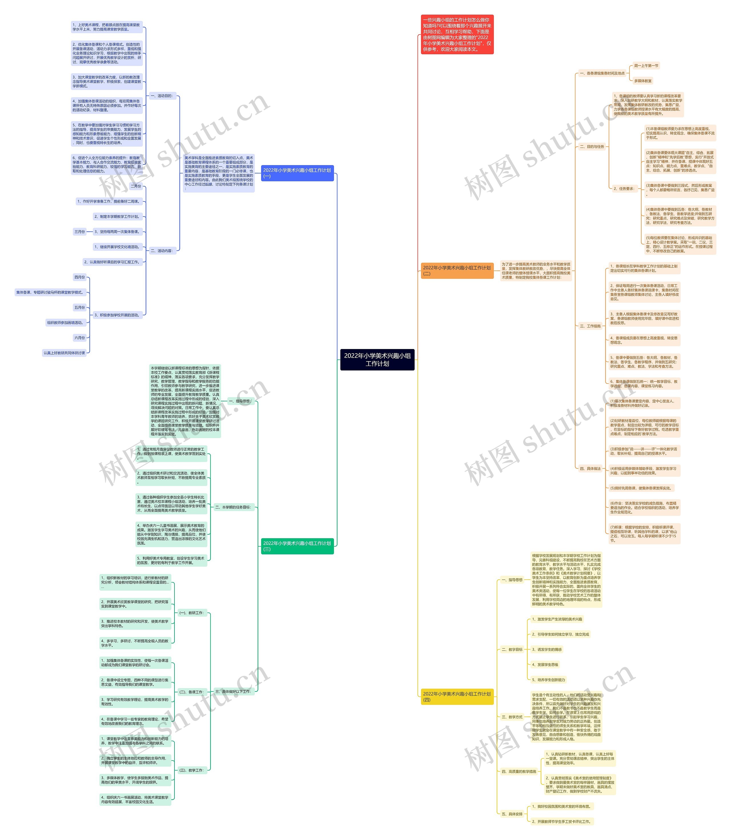 2022年小学美术兴趣小组工作计划思维导图