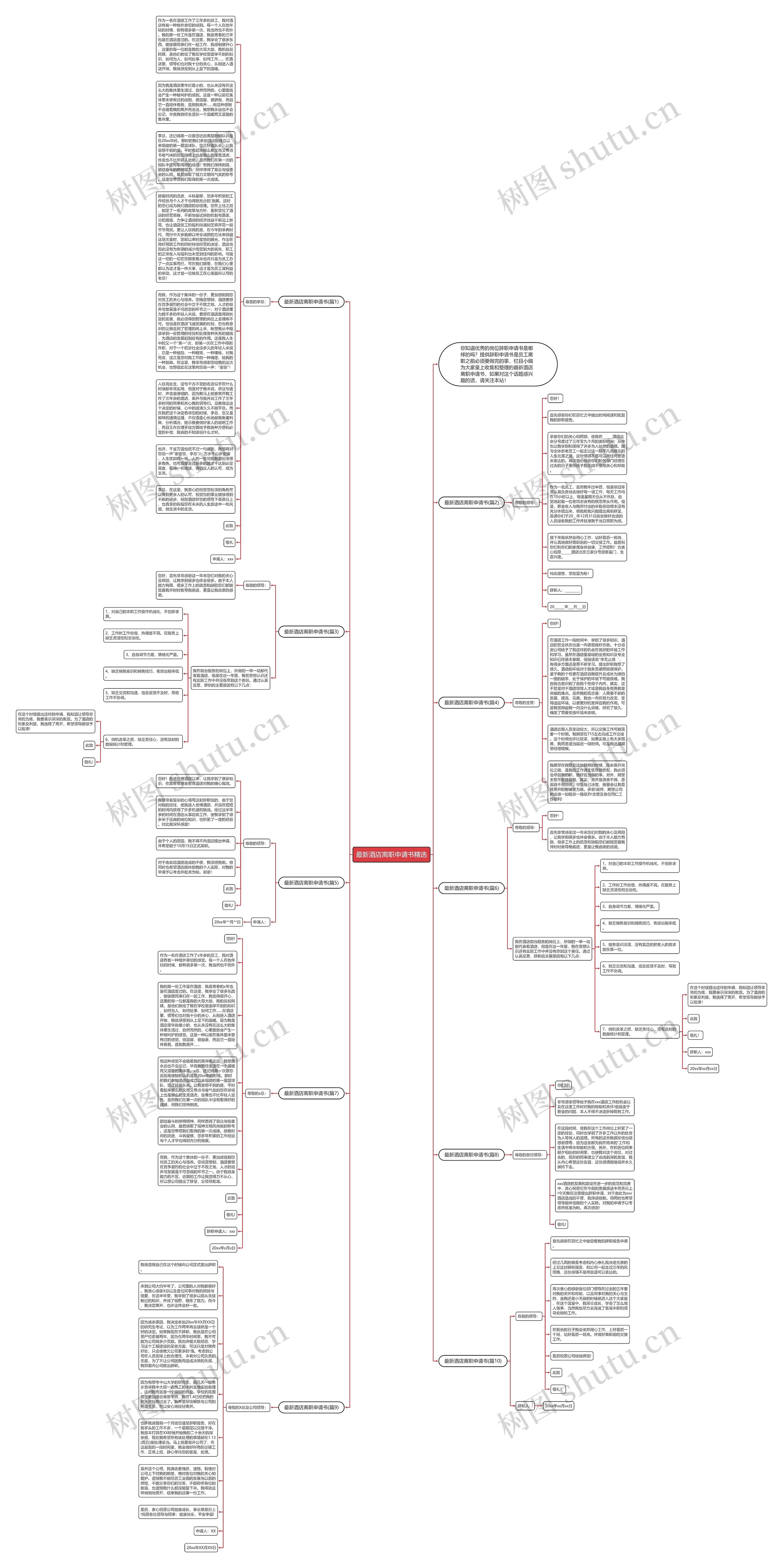 最新酒店离职申请书精选思维导图