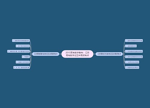 2015高考数学备考：江苏高考数学近五年高频考点