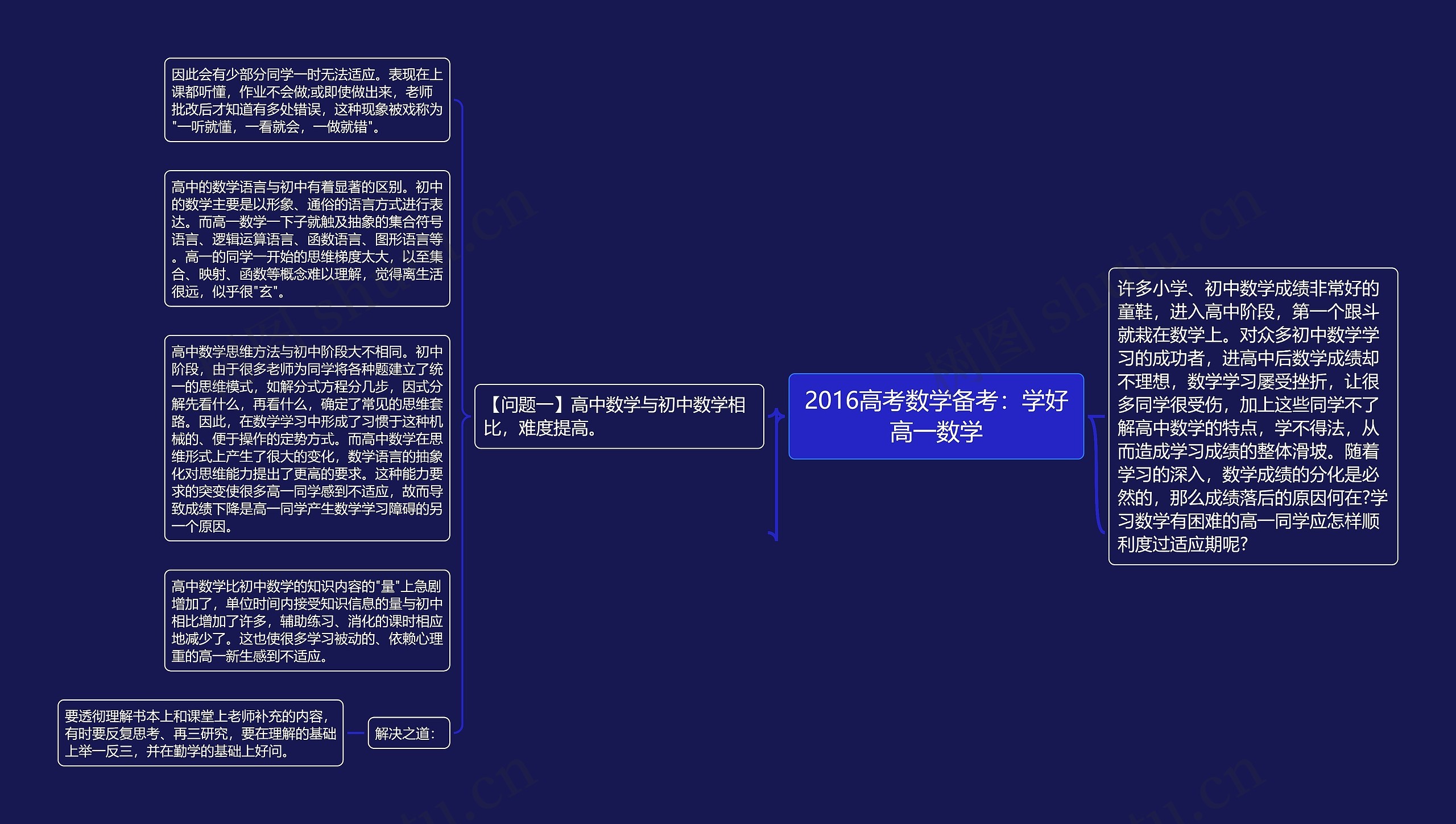 2016高考数学备考：学好高一数学