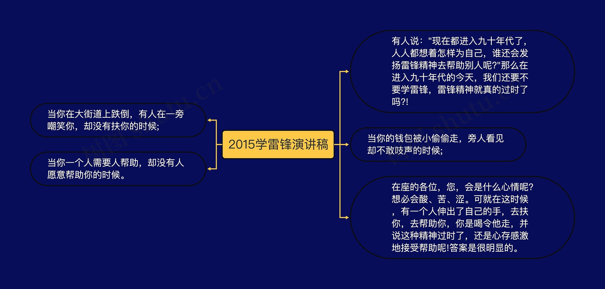 2015学雷锋演讲稿思维导图