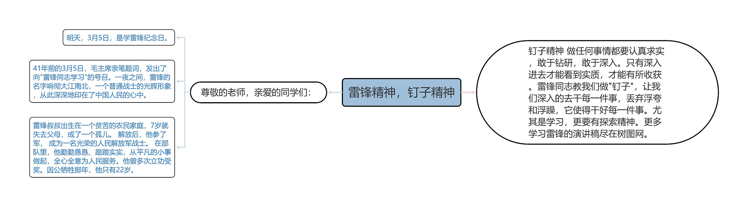 雷锋精神，钉子精神