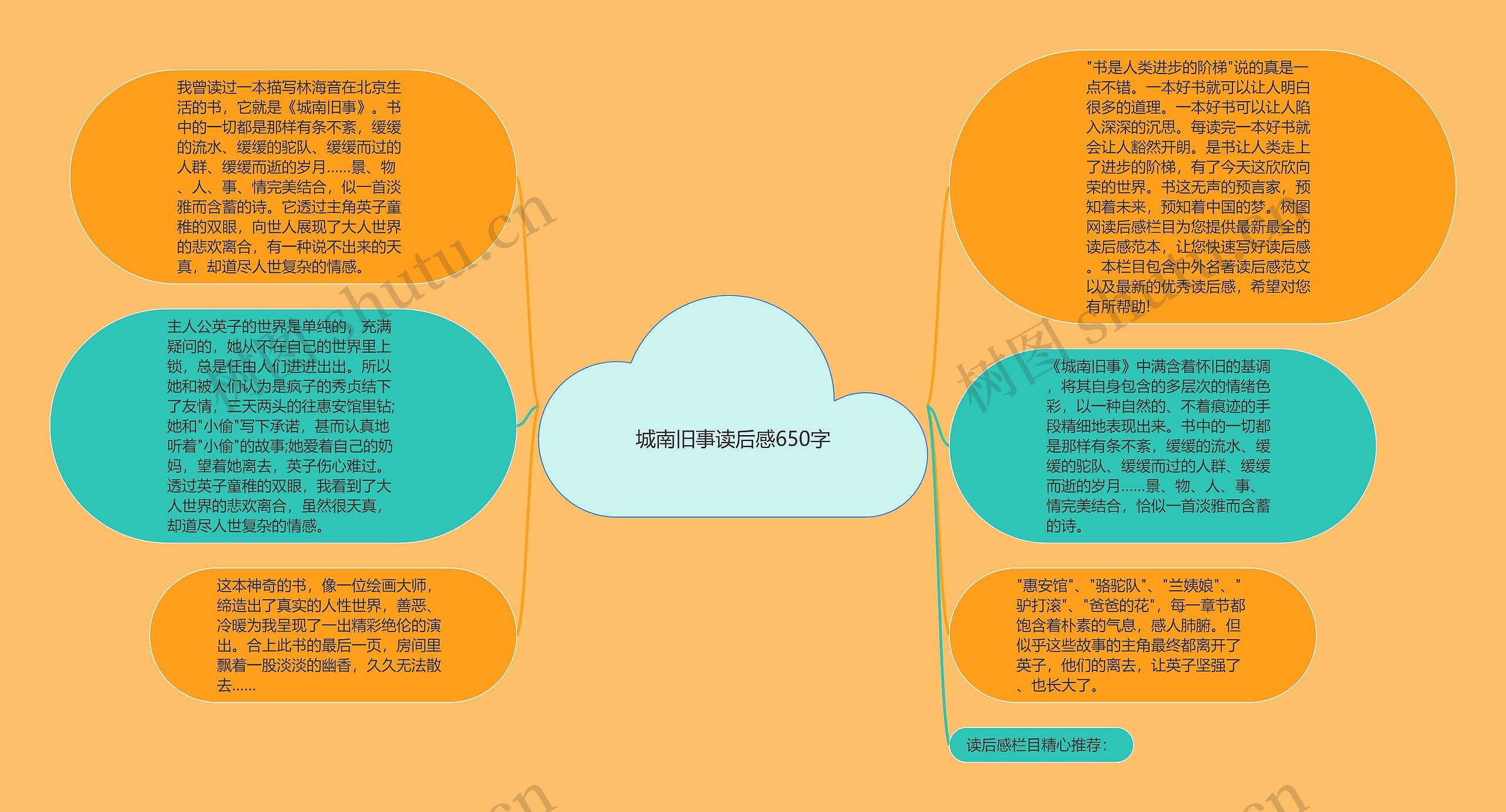 城南旧事读后感650字思维导图