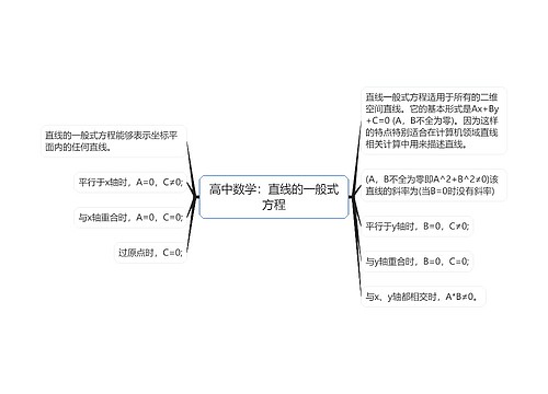 高中数学：直线的一般式方程