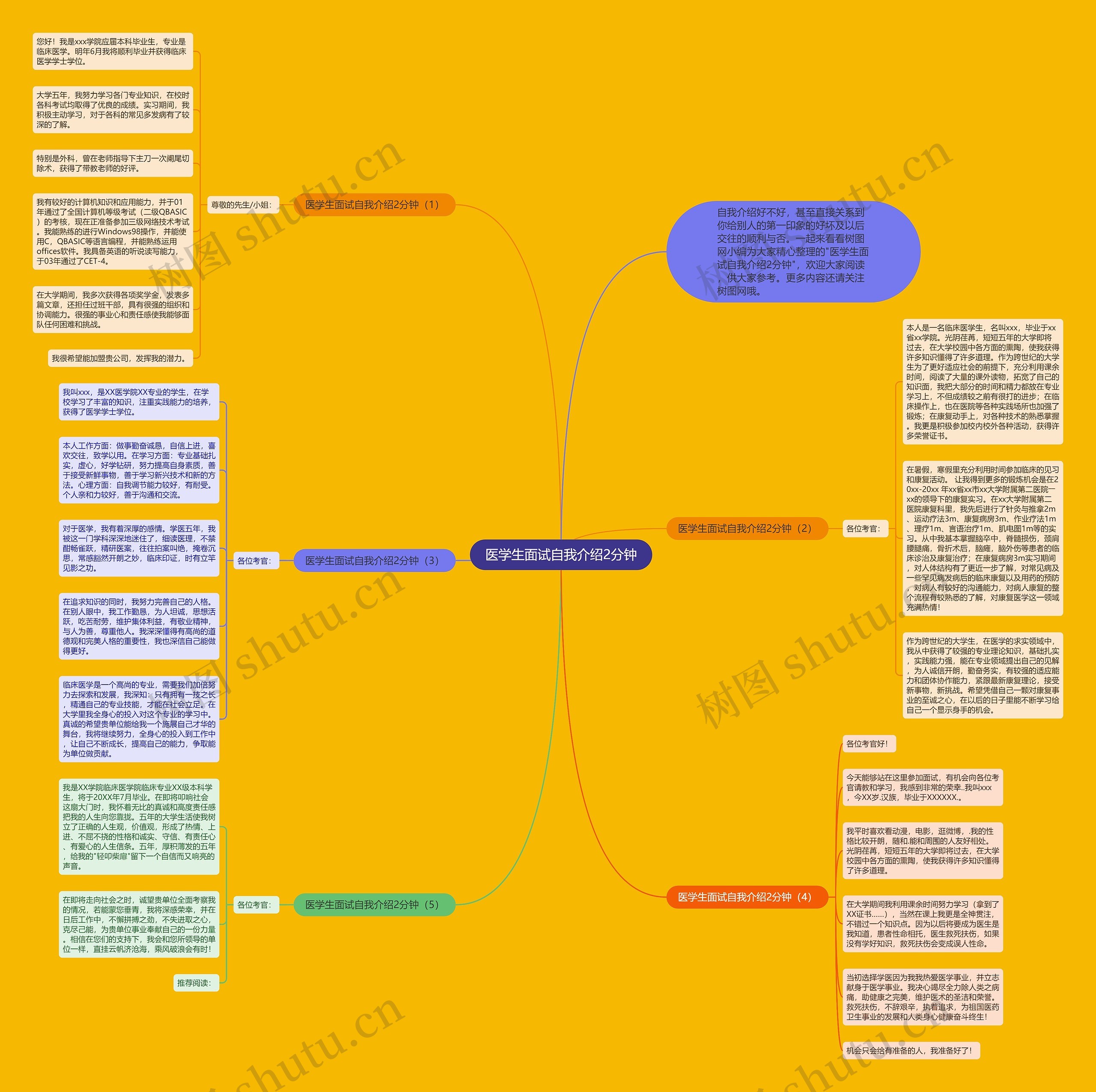医学生面试自我介绍2分钟思维导图