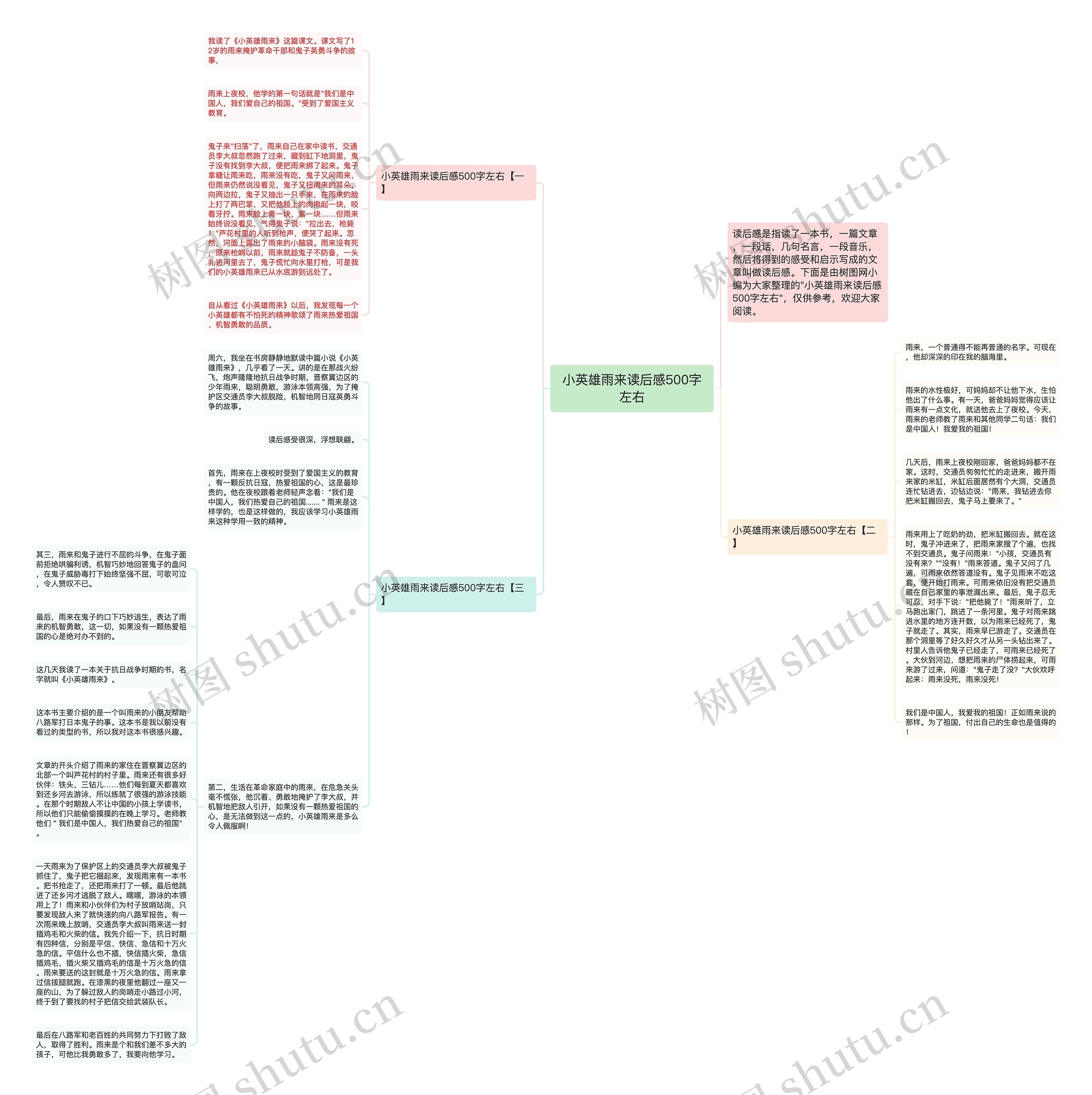 小英雄雨来读后感500字左右思维导图
