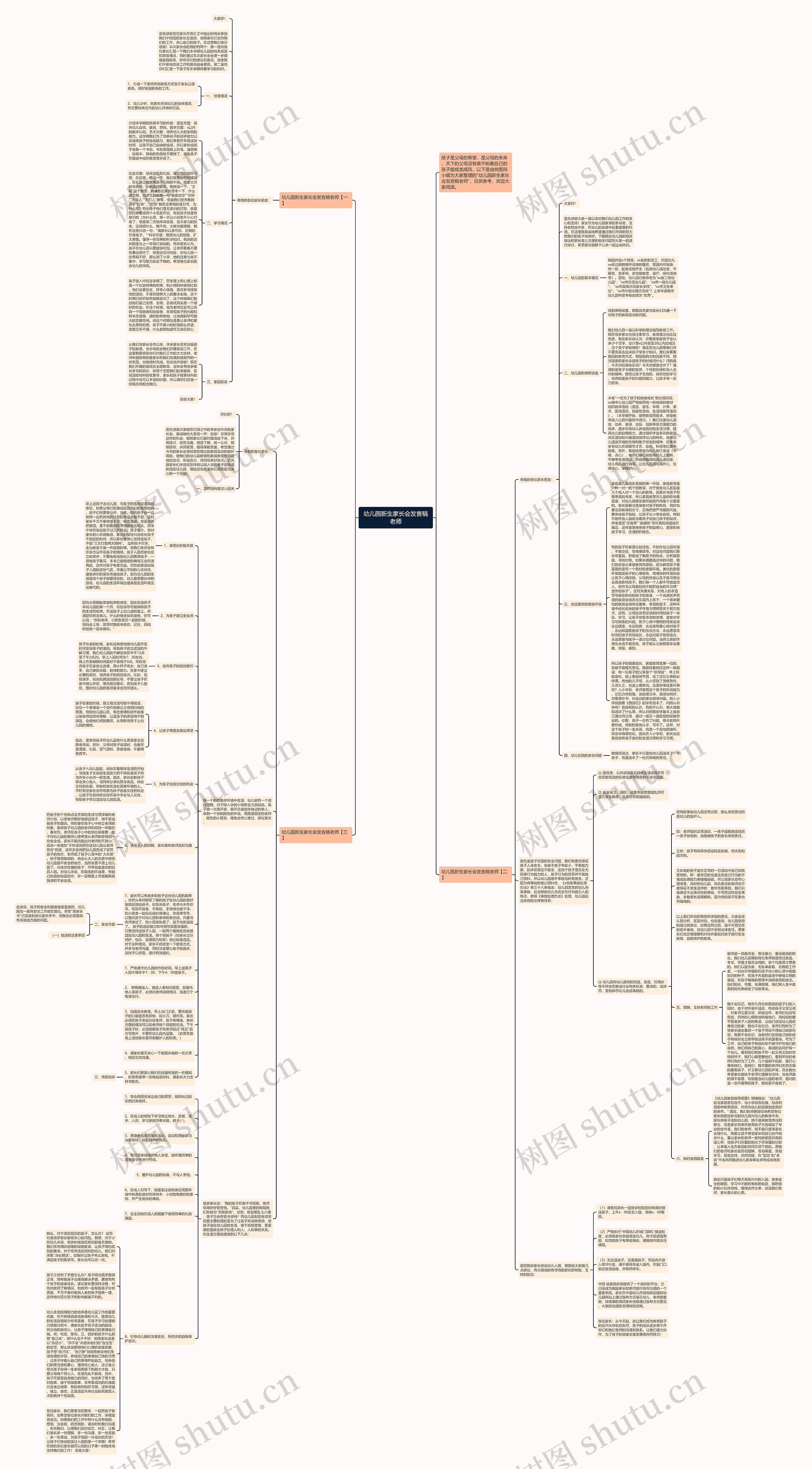 幼儿园新生家长会发言稿老师思维导图