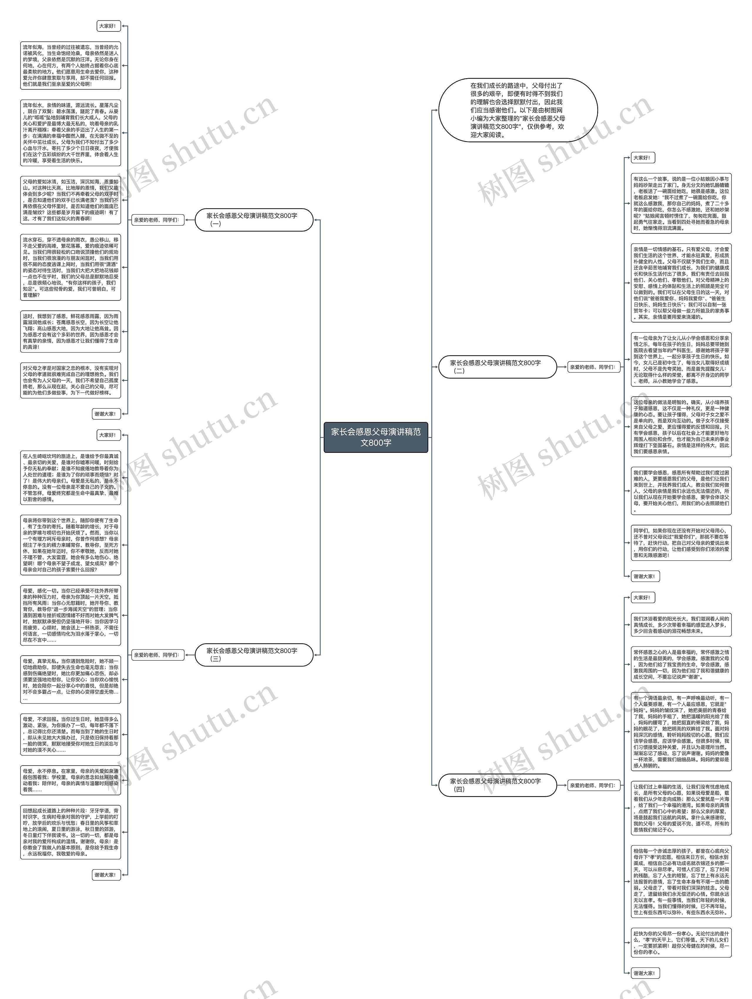 家长会感恩父母演讲稿范文800字思维导图
