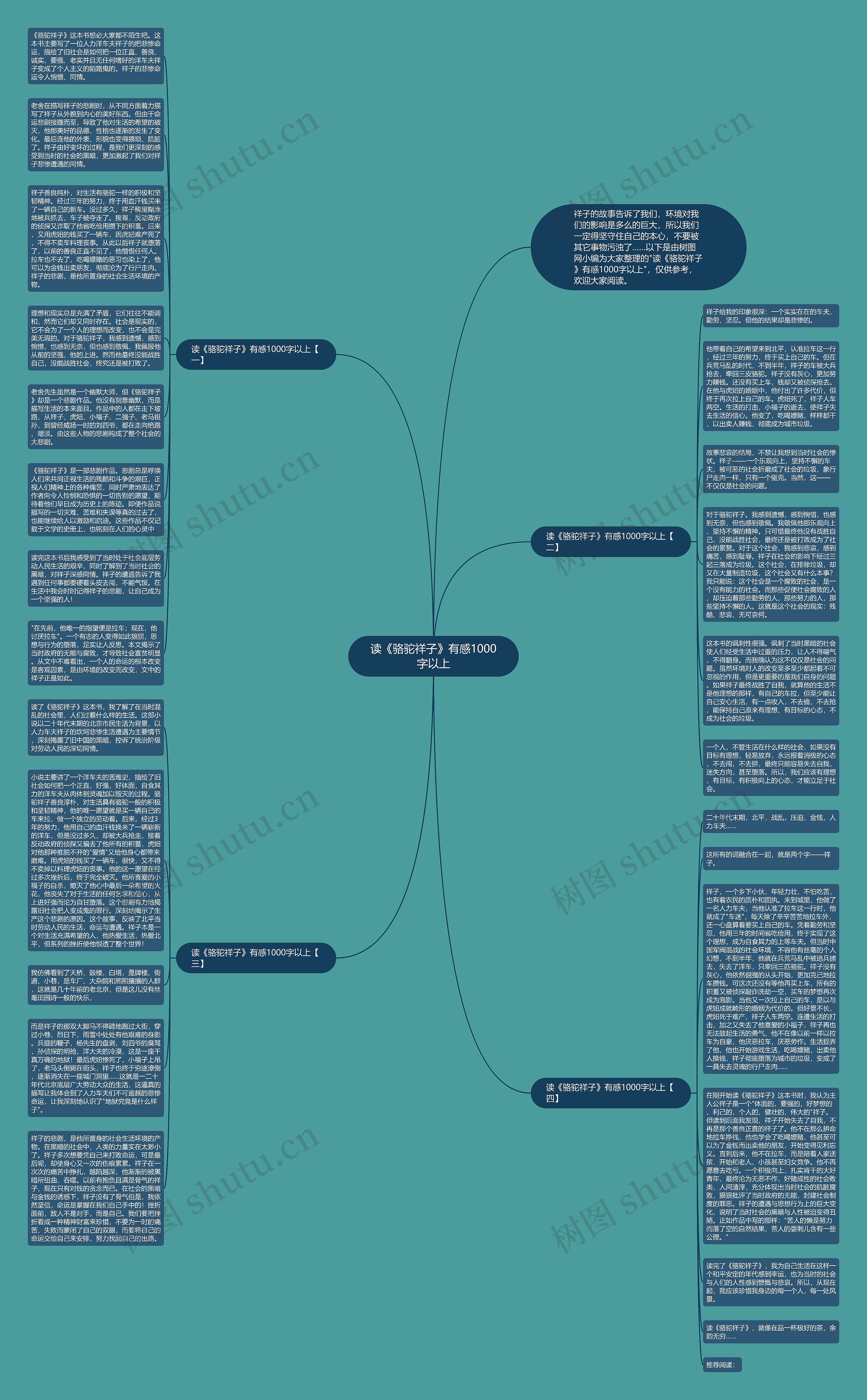 读《骆驼祥子》有感1000字以上思维导图